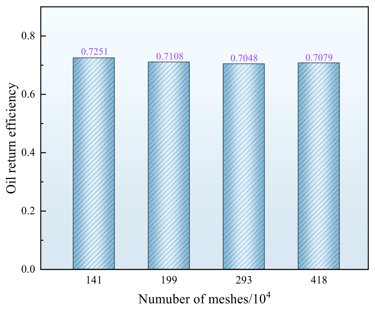 Lubricants 13 00333 g005