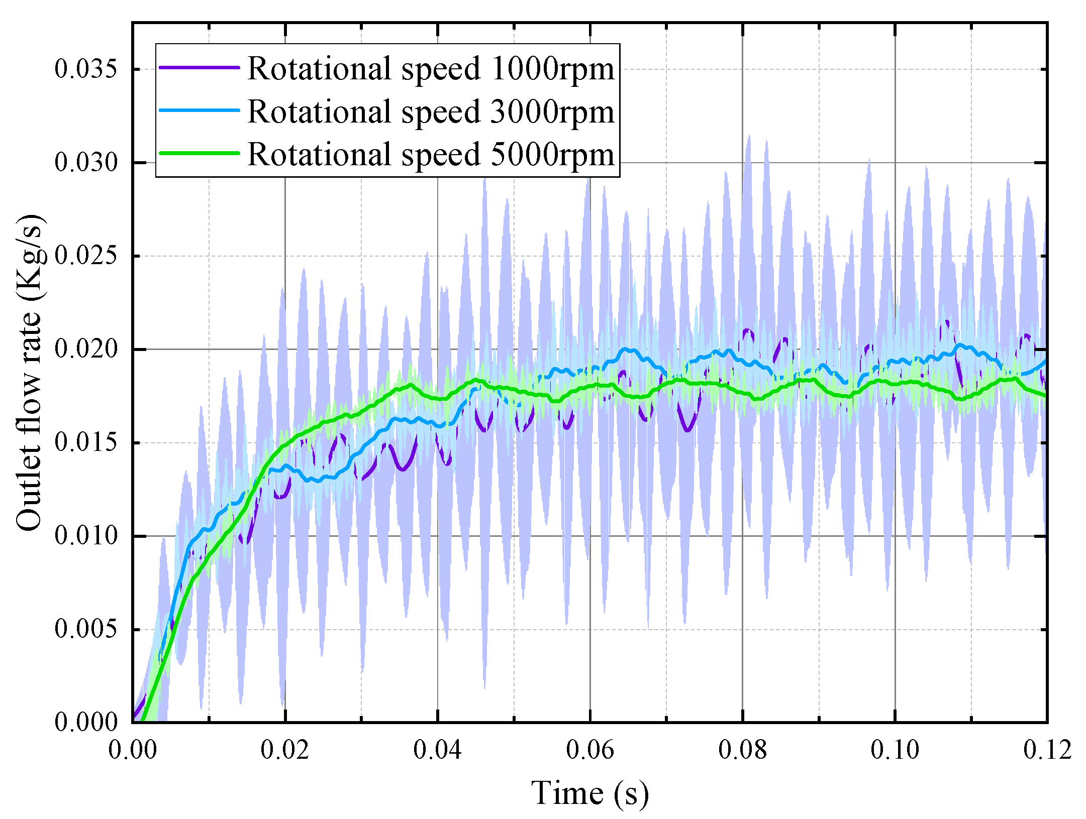 Lubricants 13 00333 g009