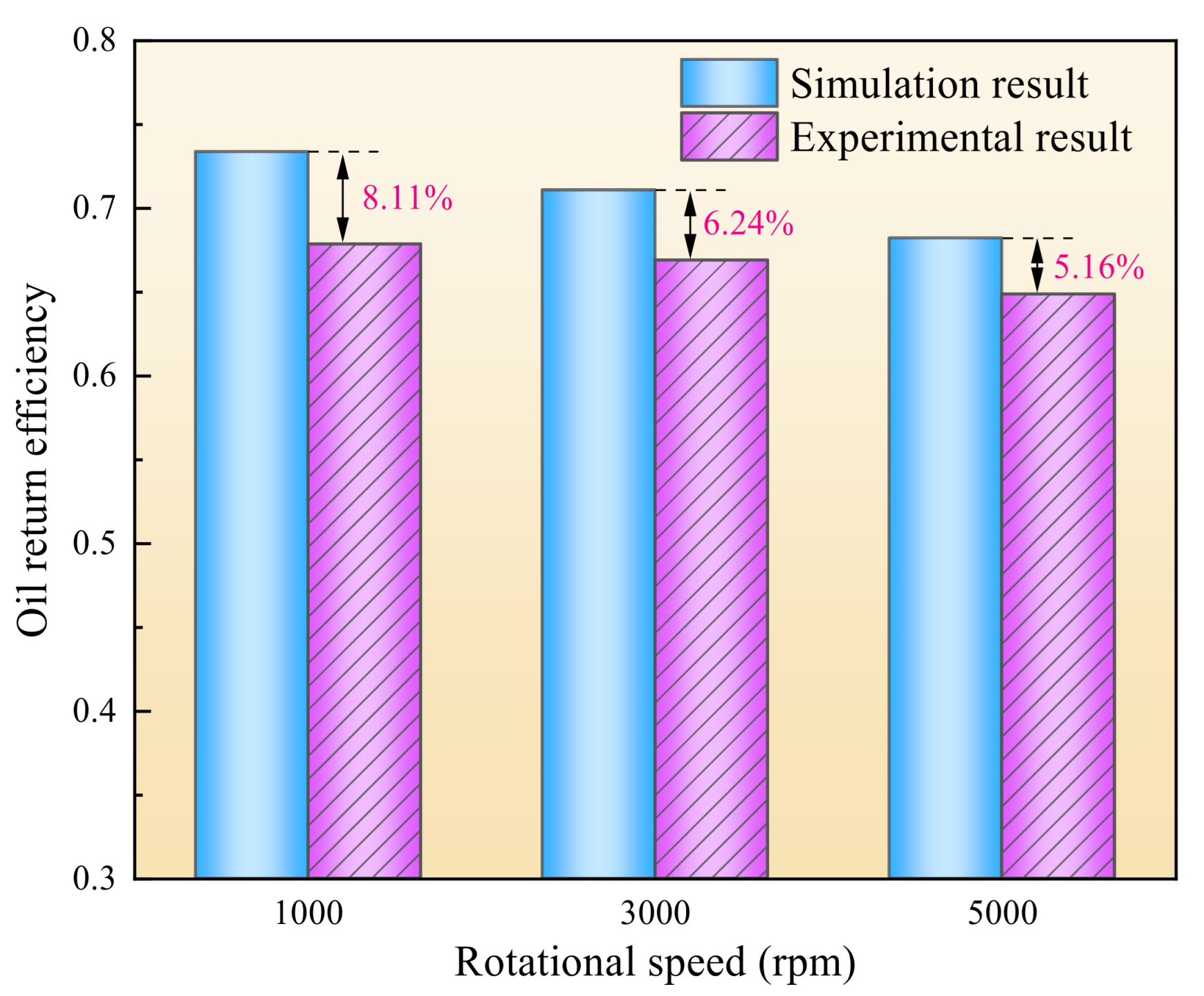 Lubricants 13 00333 g011