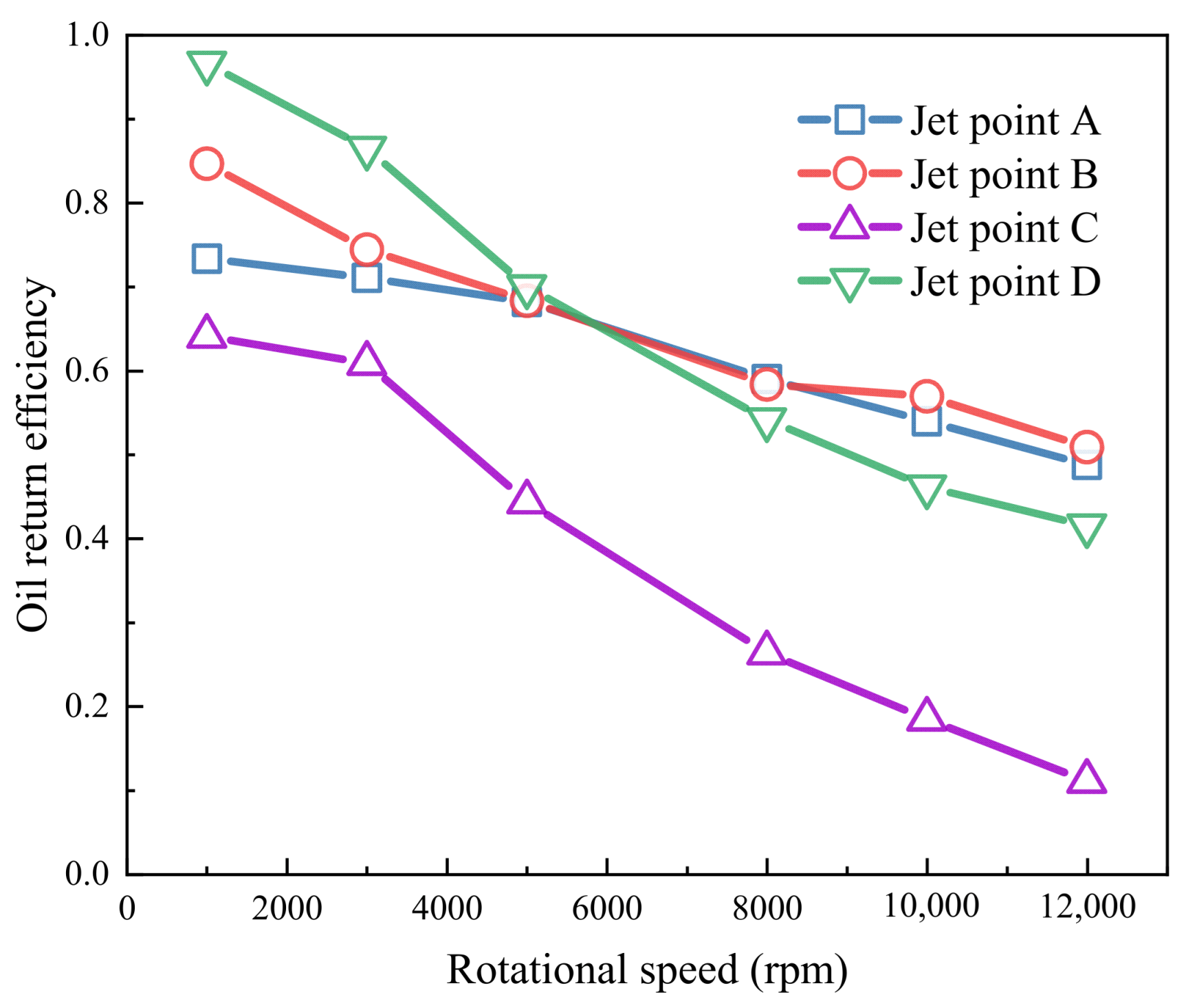 Lubricants 13 00333 g013