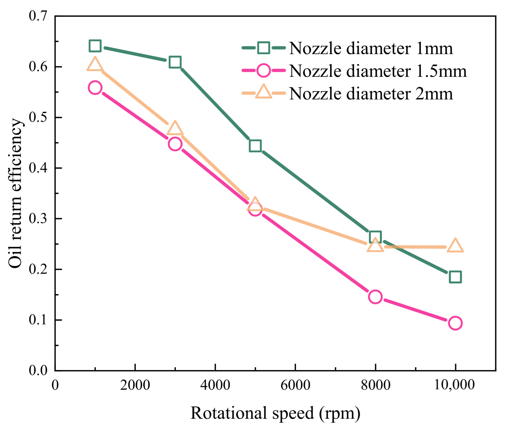 Lubricants 13 00333 g020