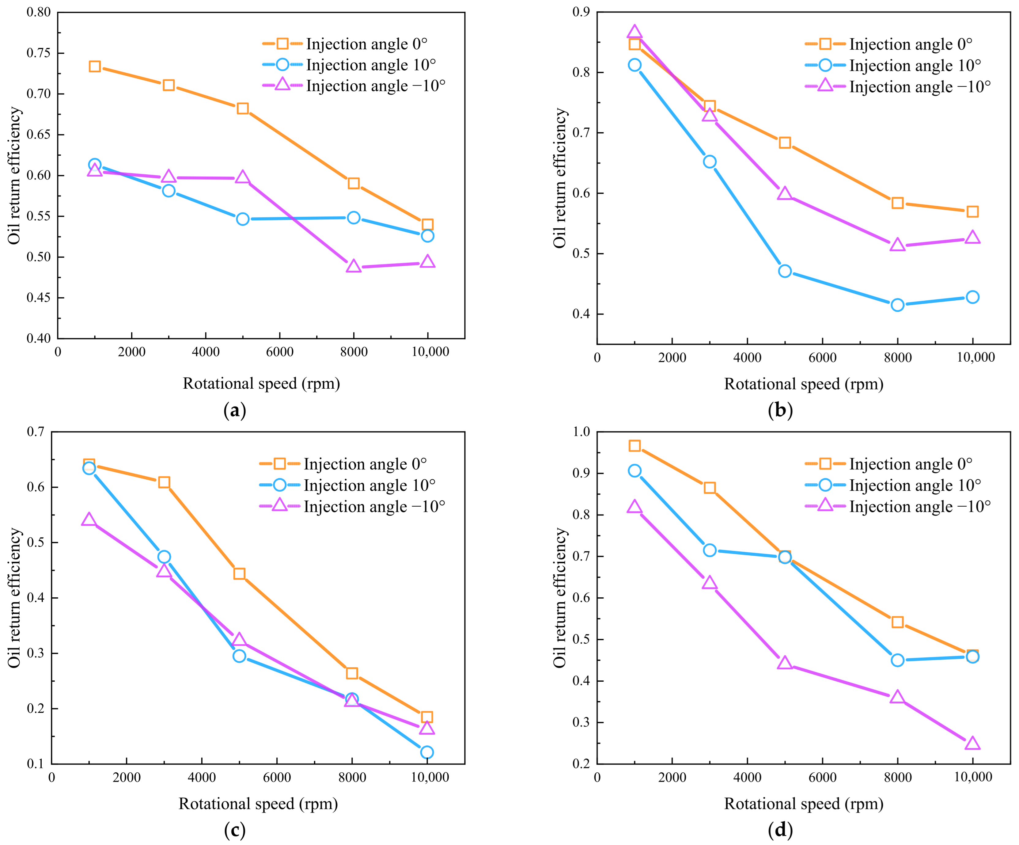 Lubricants 13 00333 g026