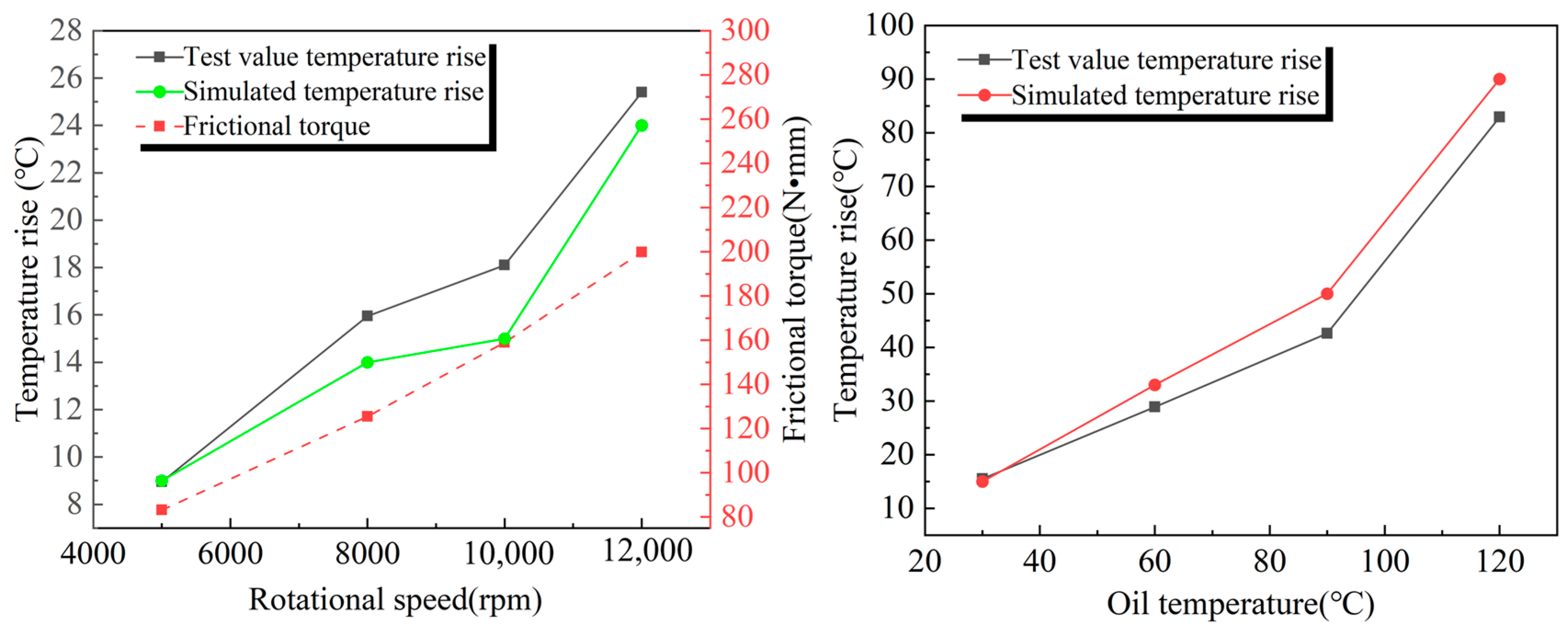 Lubricants 13 00334 g003