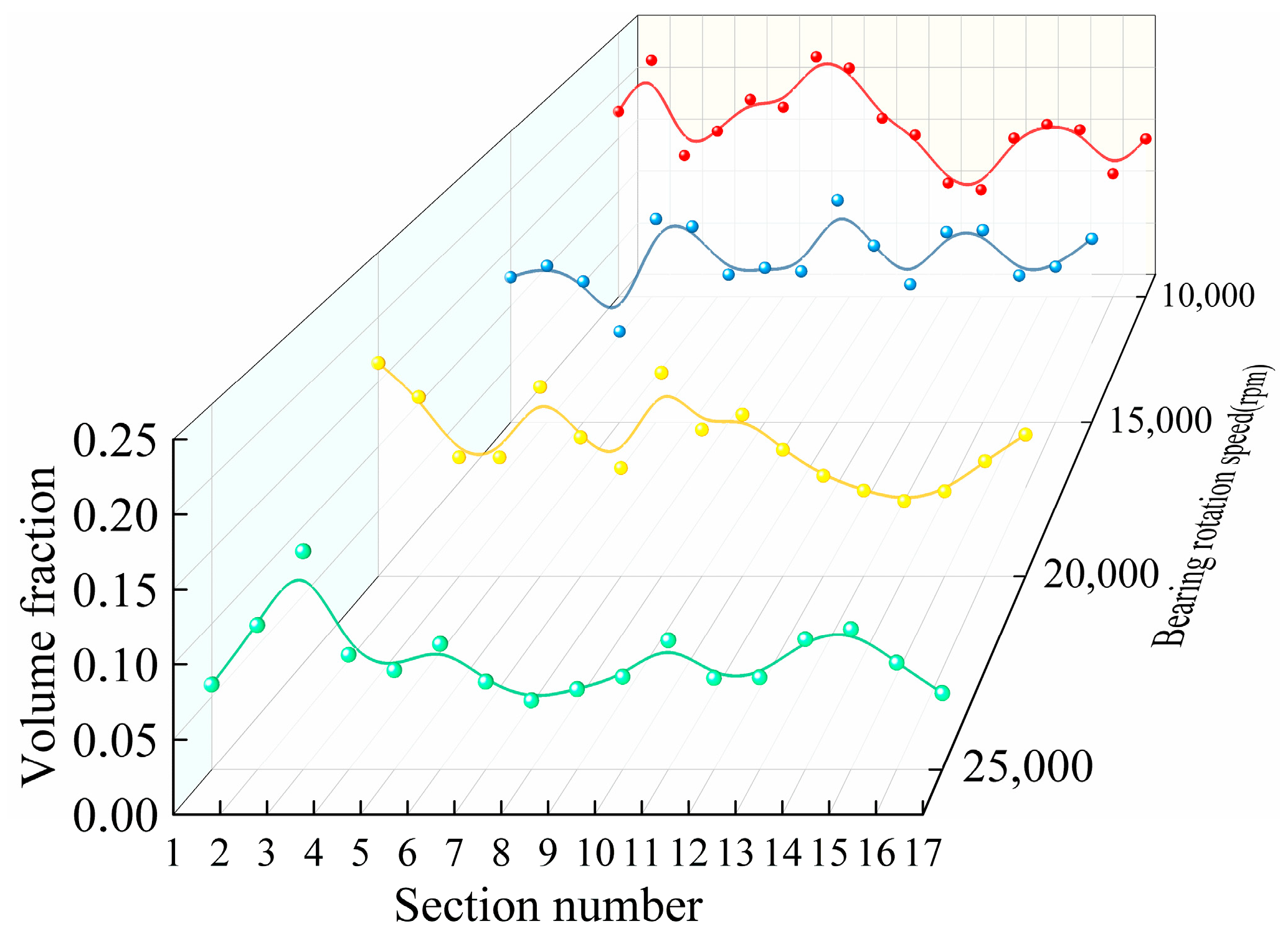 Lubricants 13 00334 g009