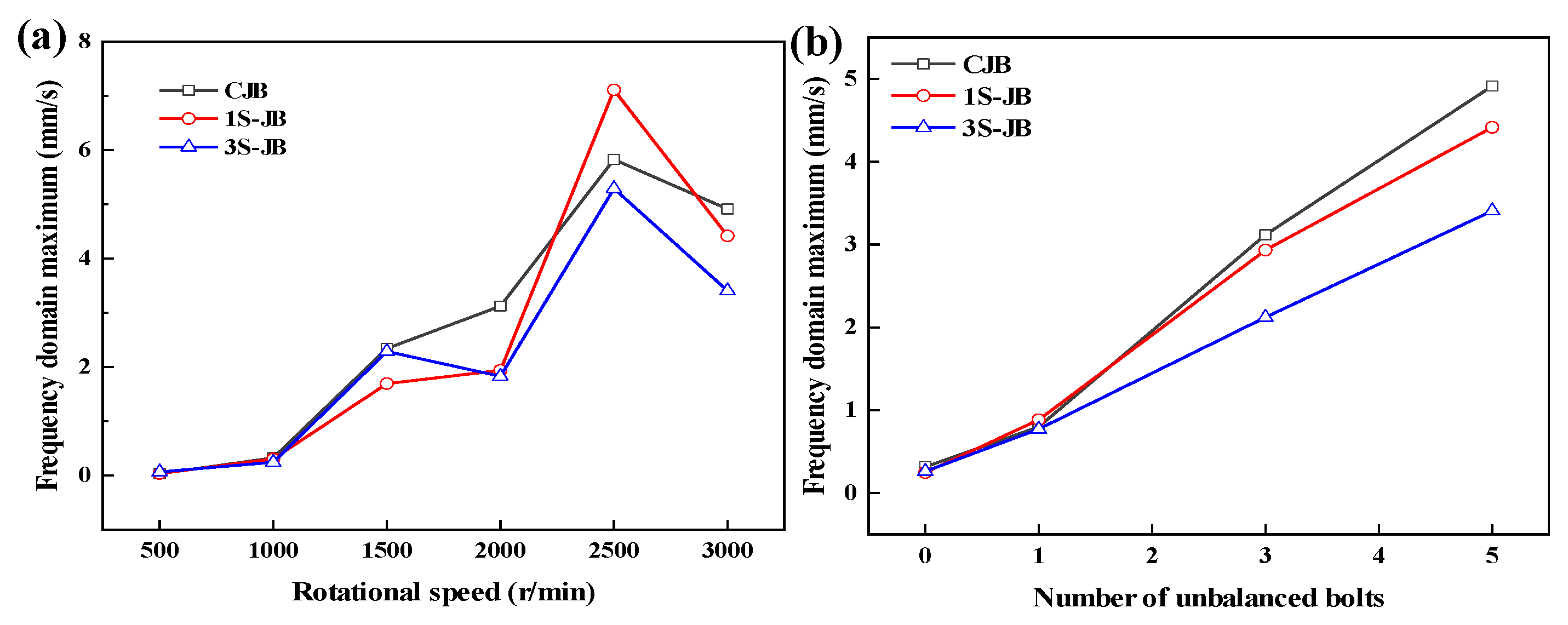 Lubricants 13 00335 g012