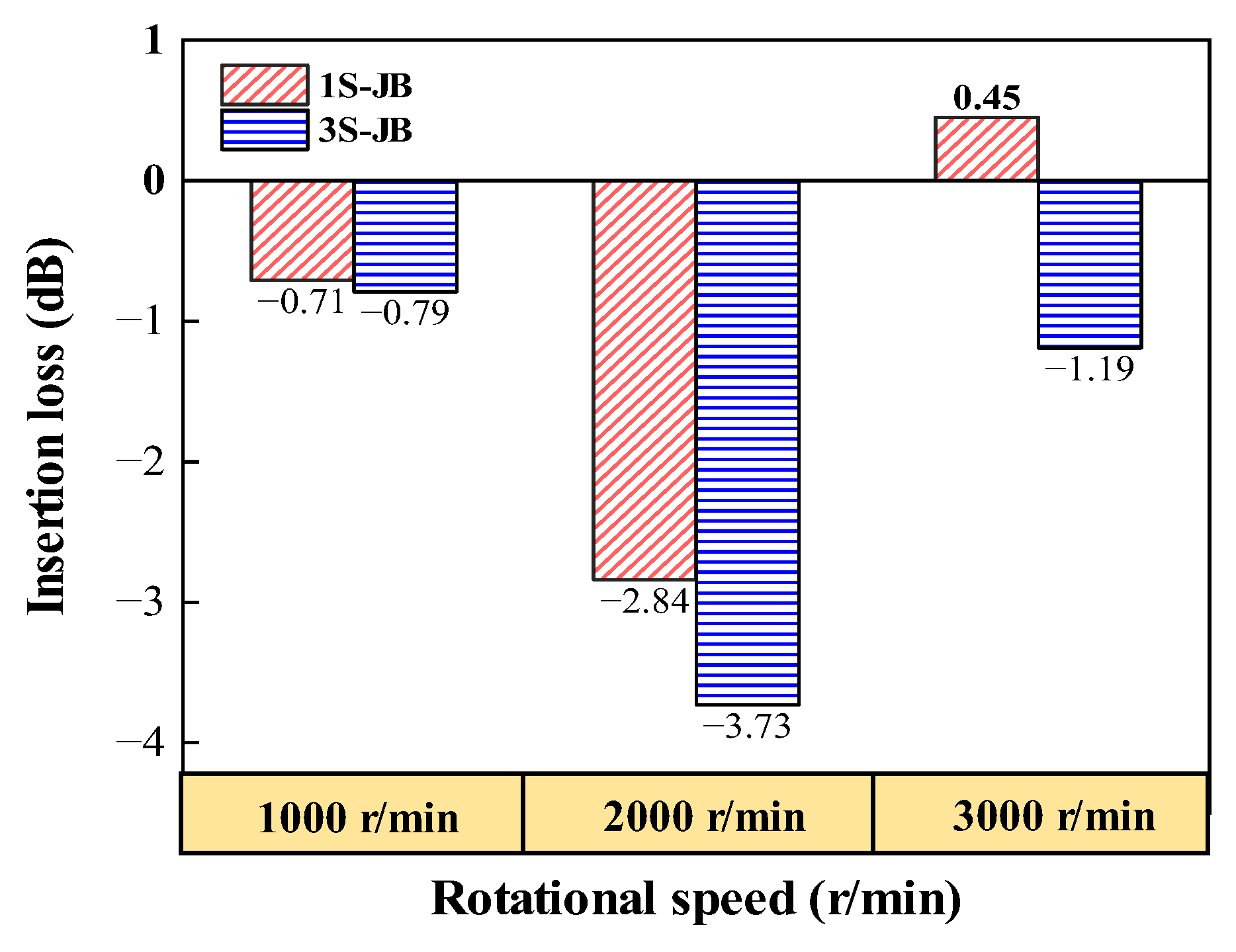 Lubricants 13 00335 g013