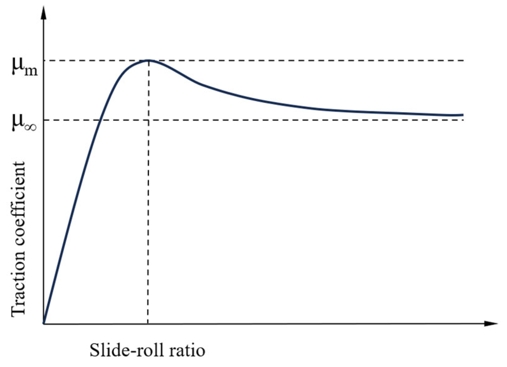 Lubricants 13 00336 g002