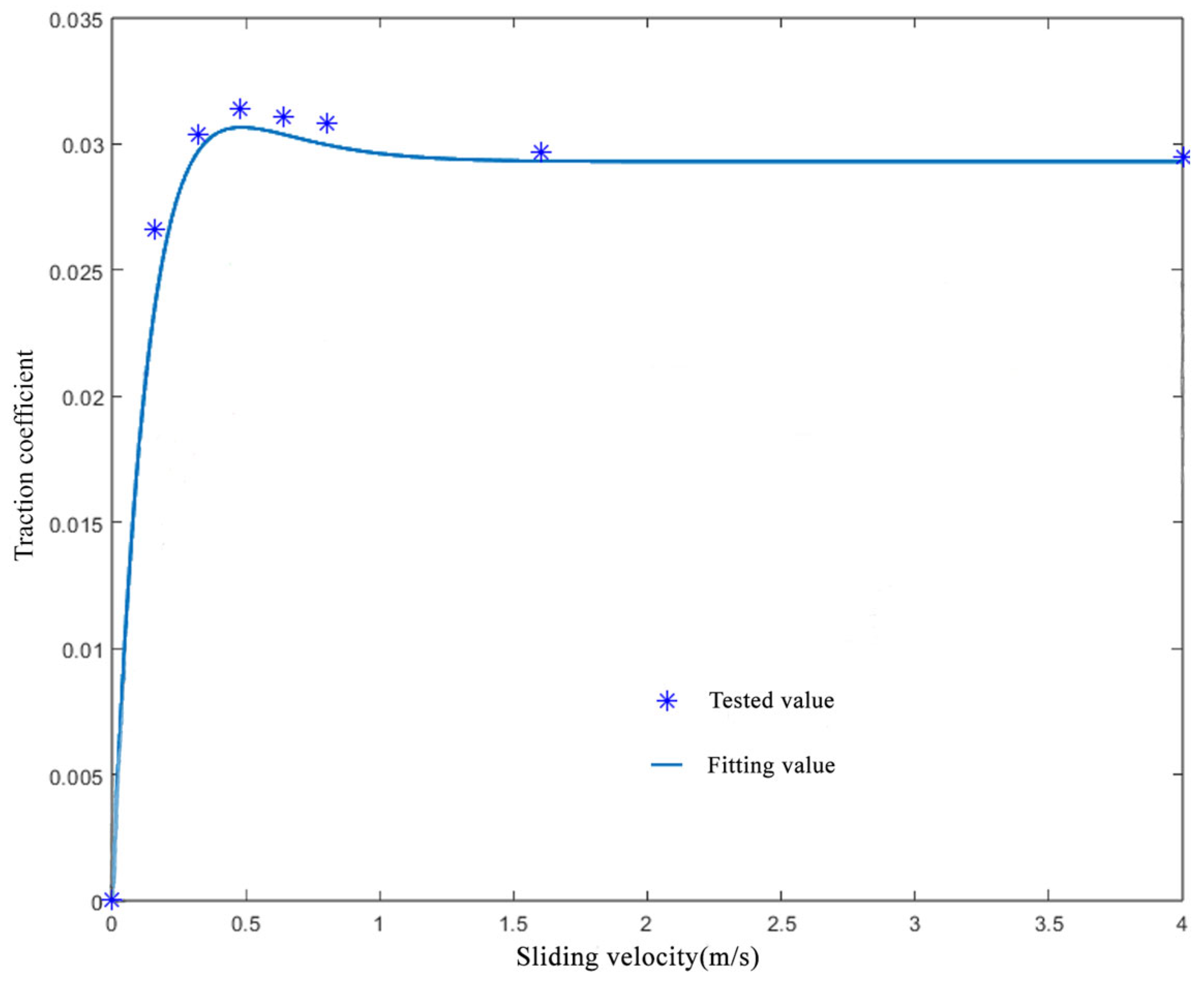 Lubricants 13 00336 g008
