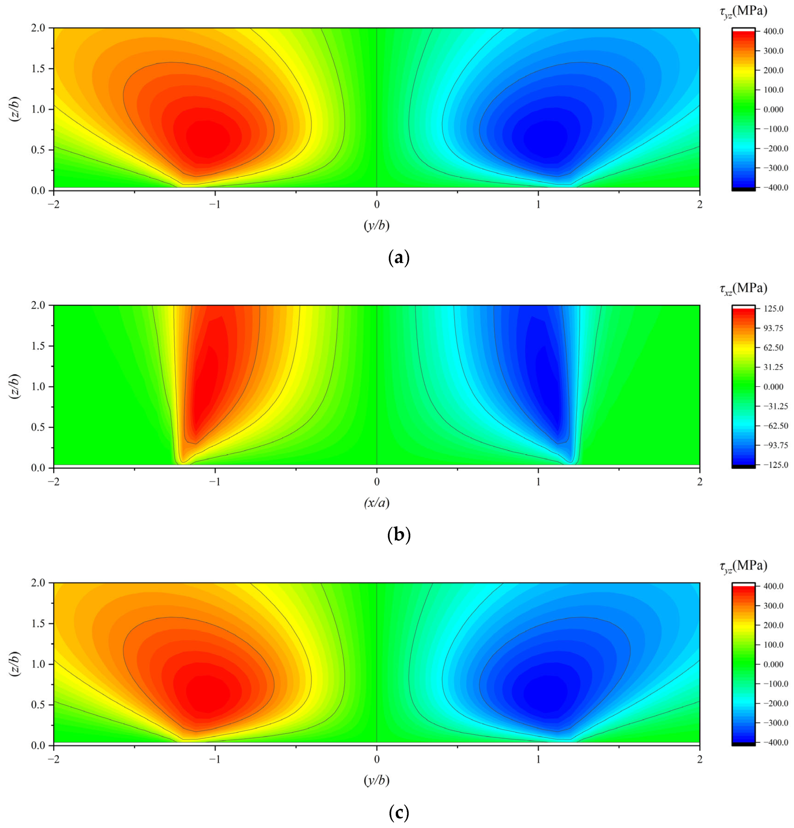 Lubricants 13 00336 g009a
