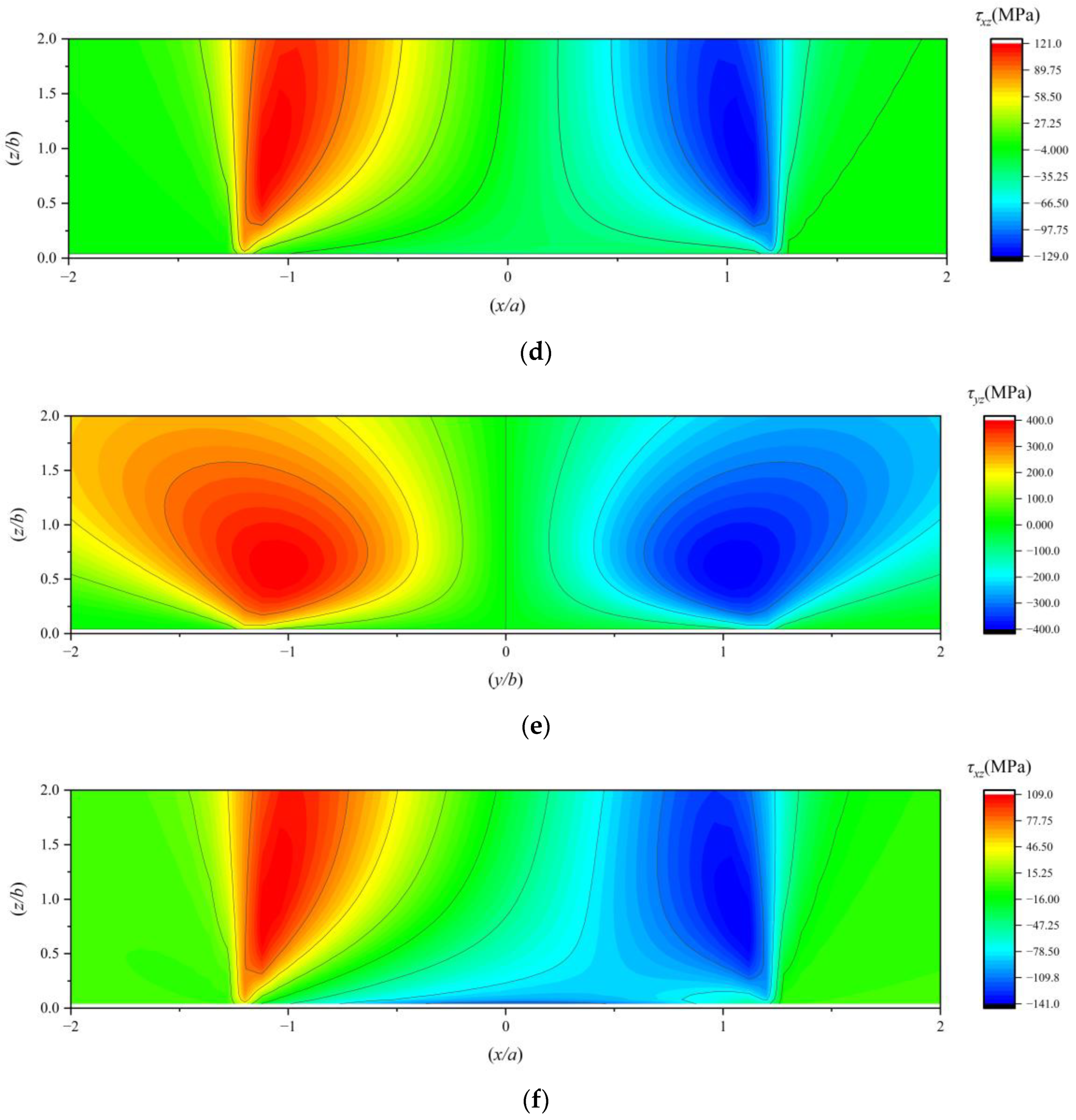 Lubricants 13 00336 g009b