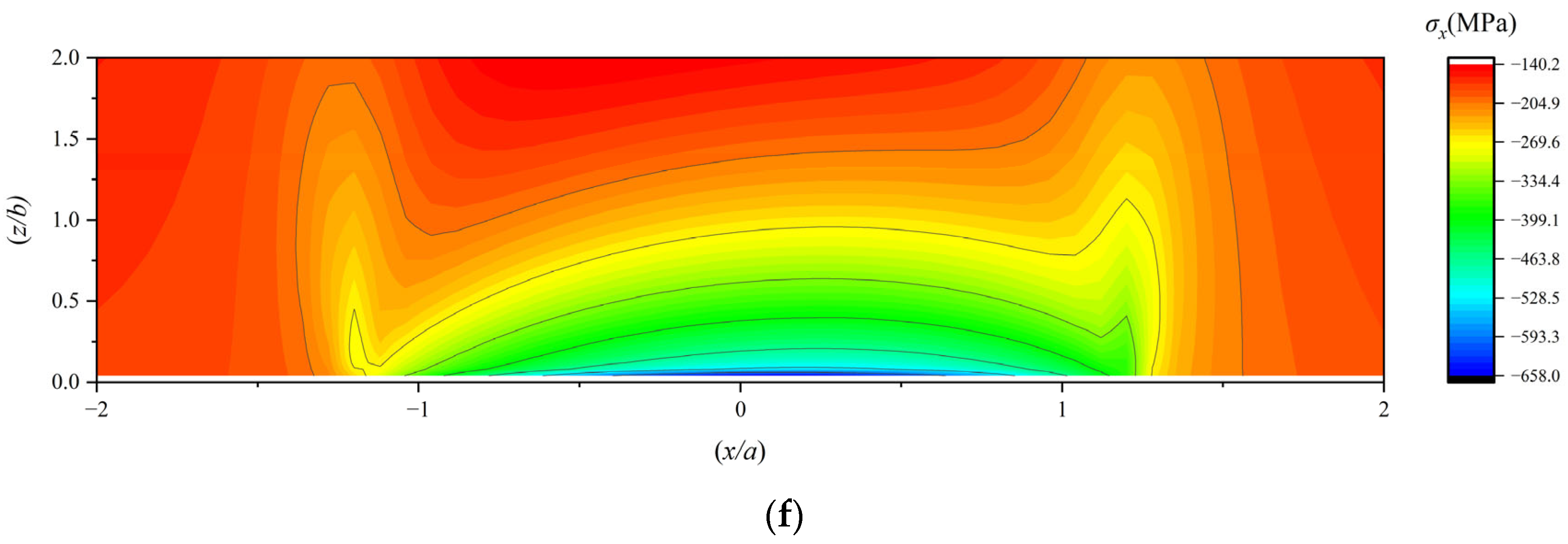 Lubricants 13 00336 g010c
