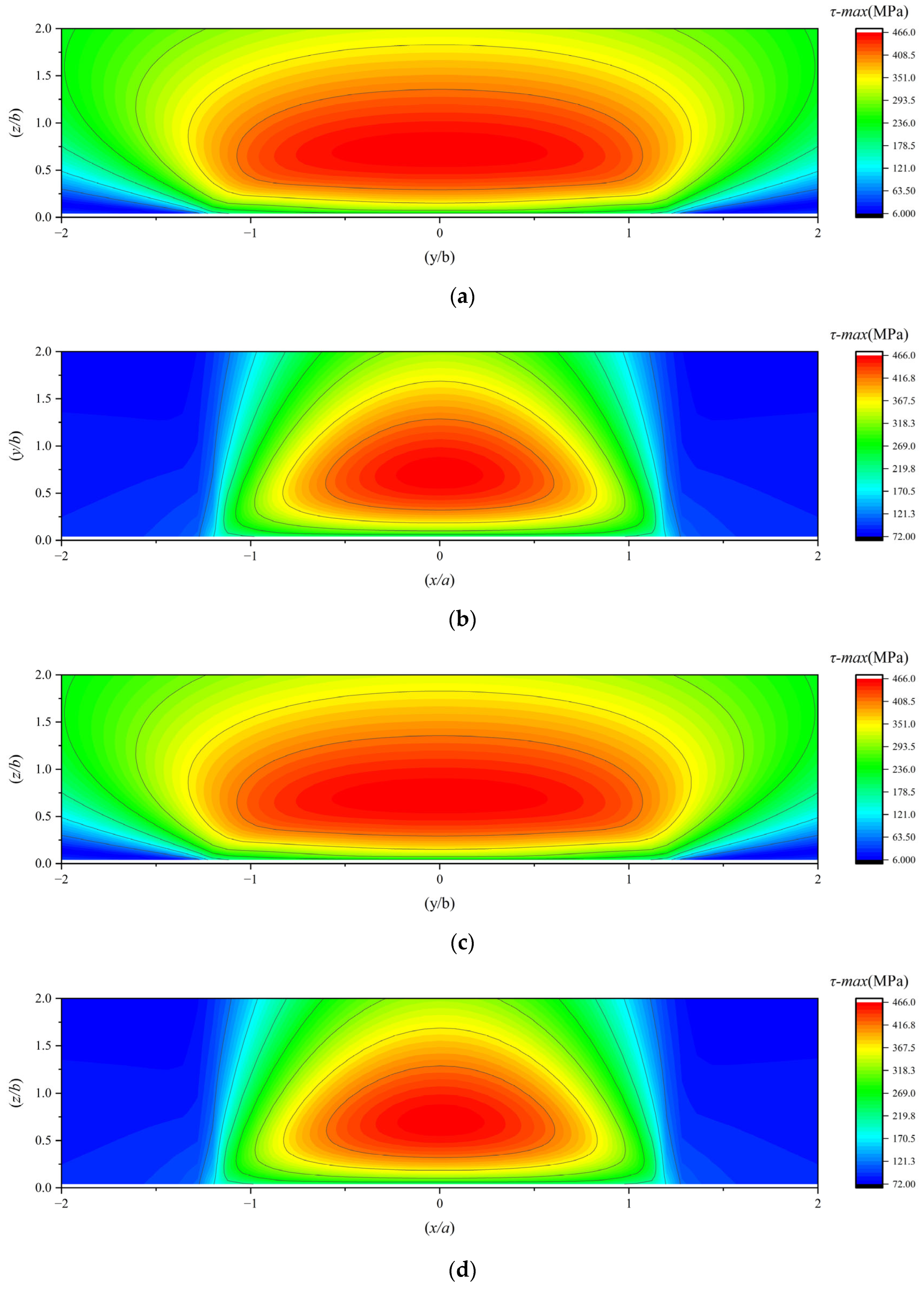 Lubricants 13 00336 g012a