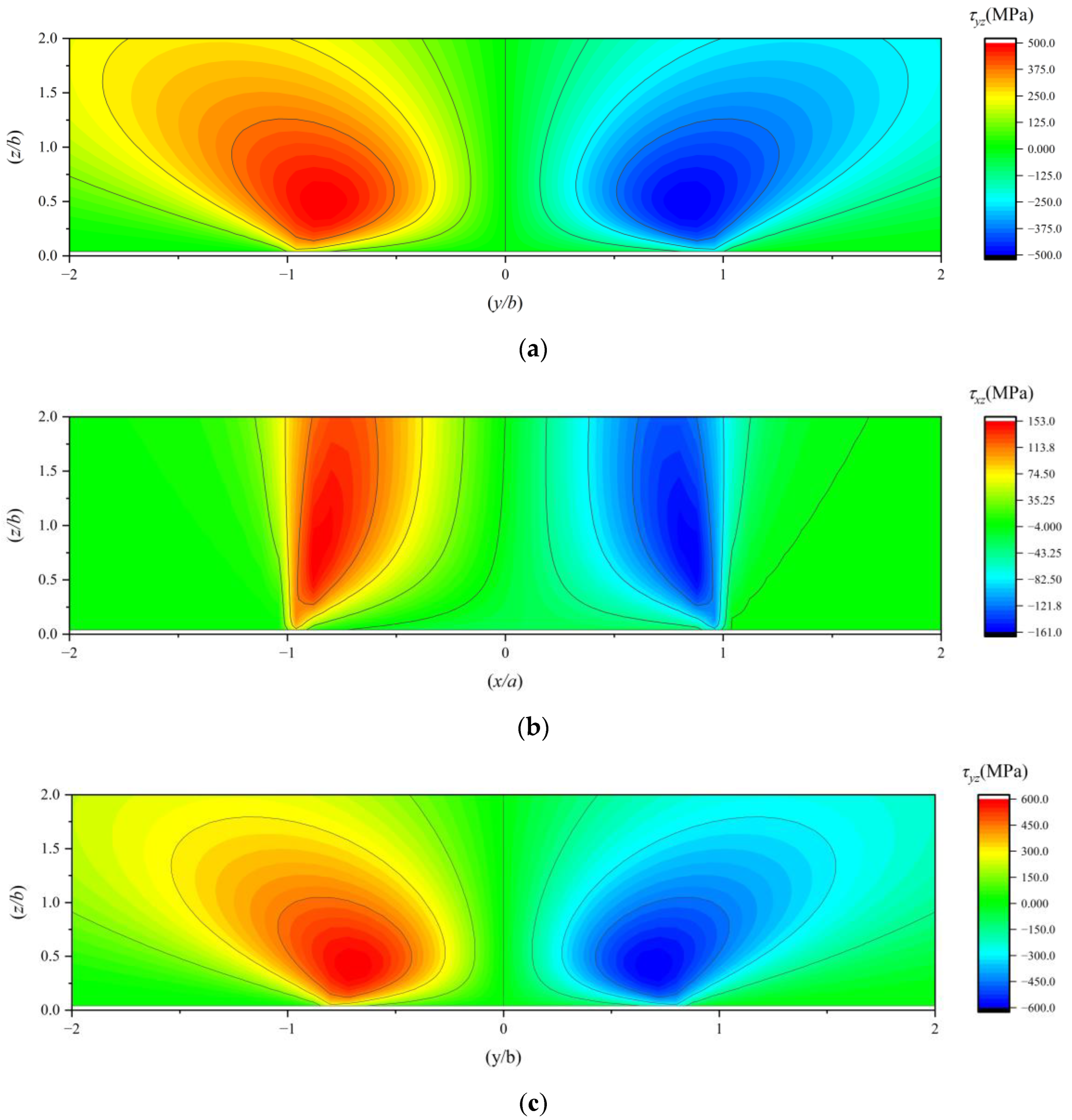Lubricants 13 00336 g013a
