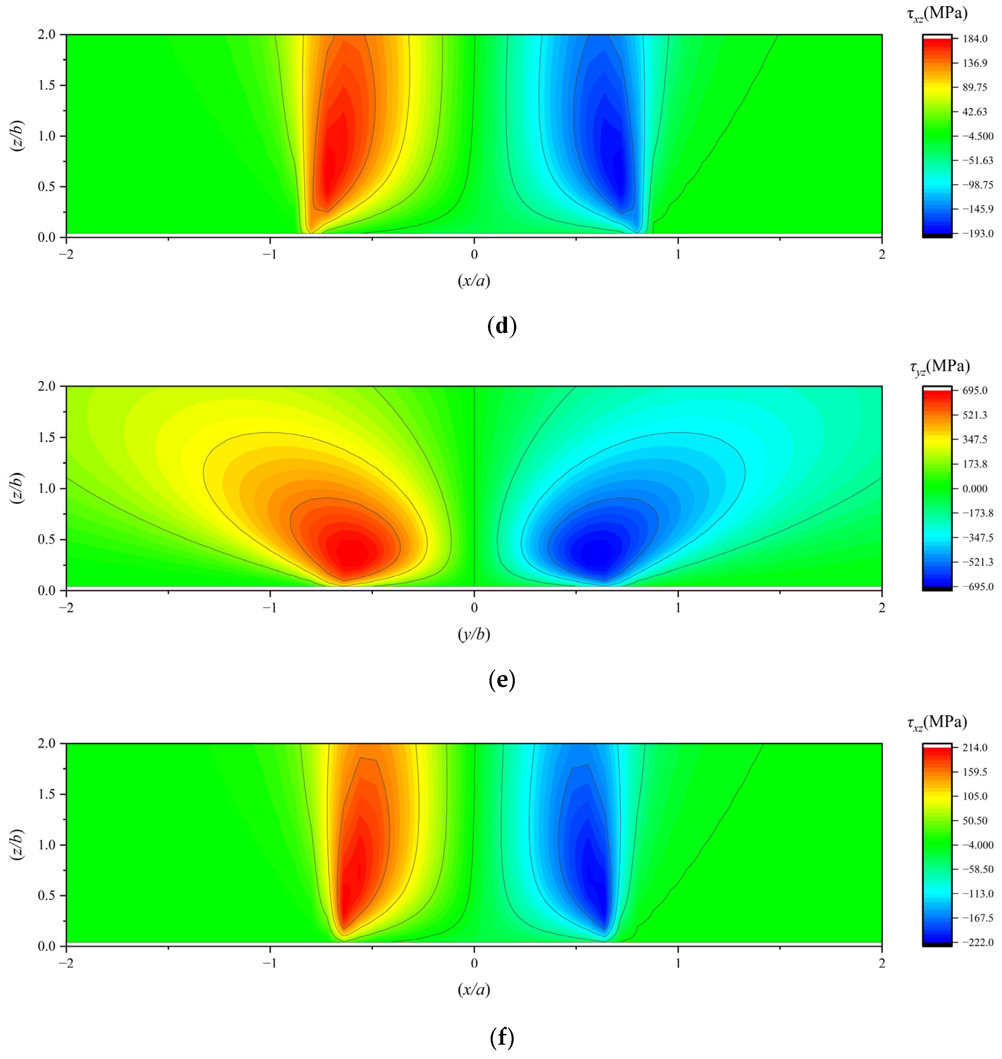 Lubricants 13 00336 g013b