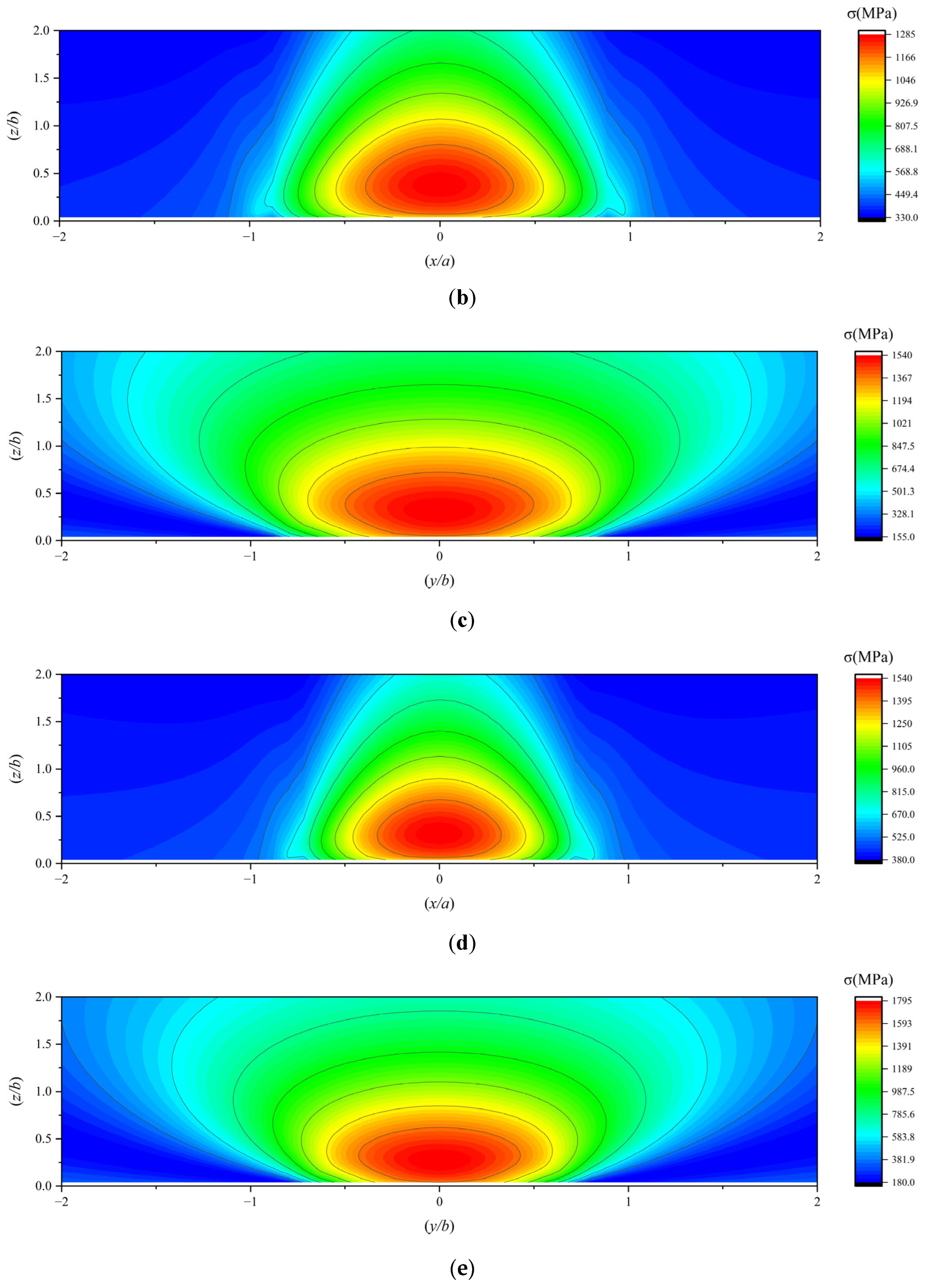 Lubricants 13 00336 g014b