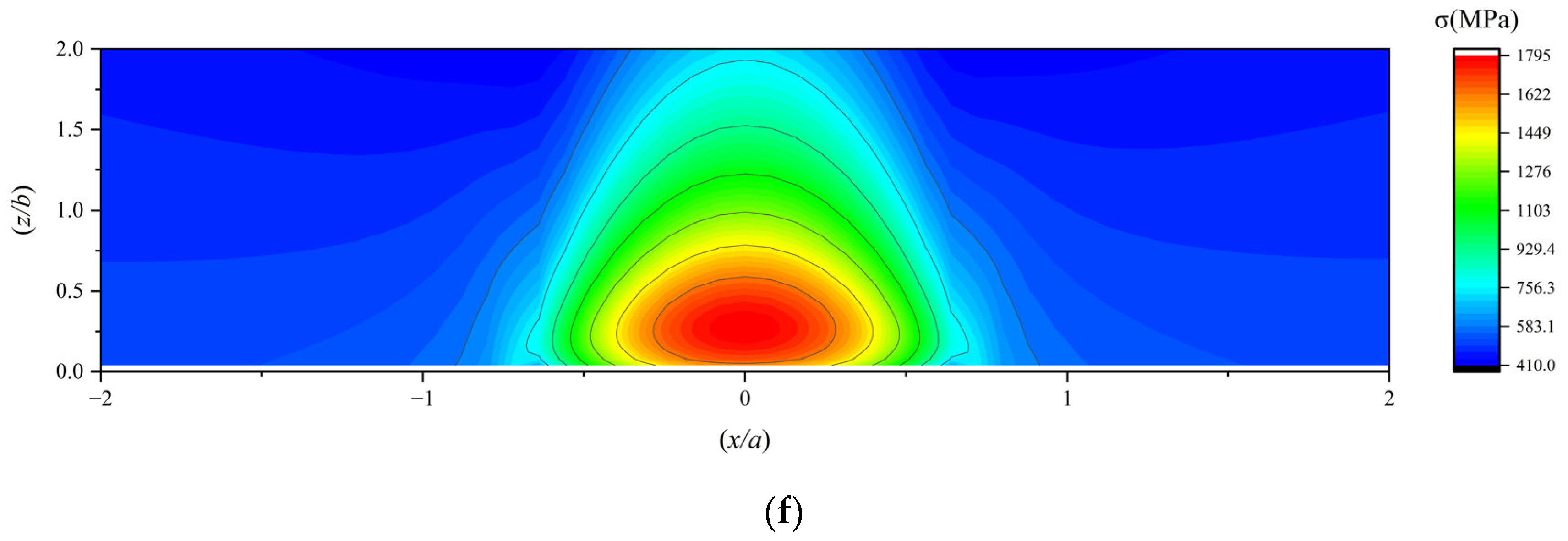 Lubricants 13 00336 g014c