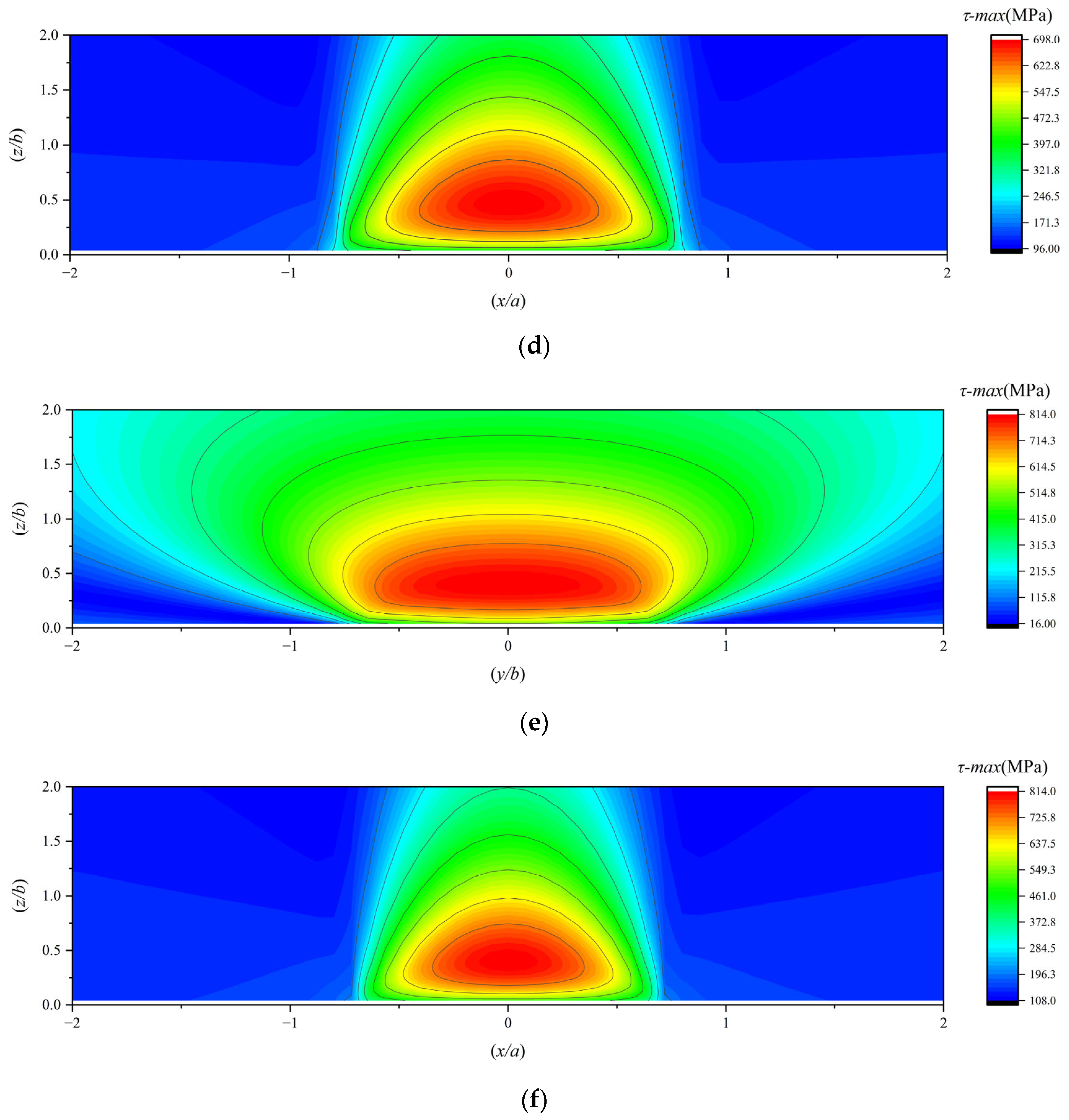 Lubricants 13 00336 g015b