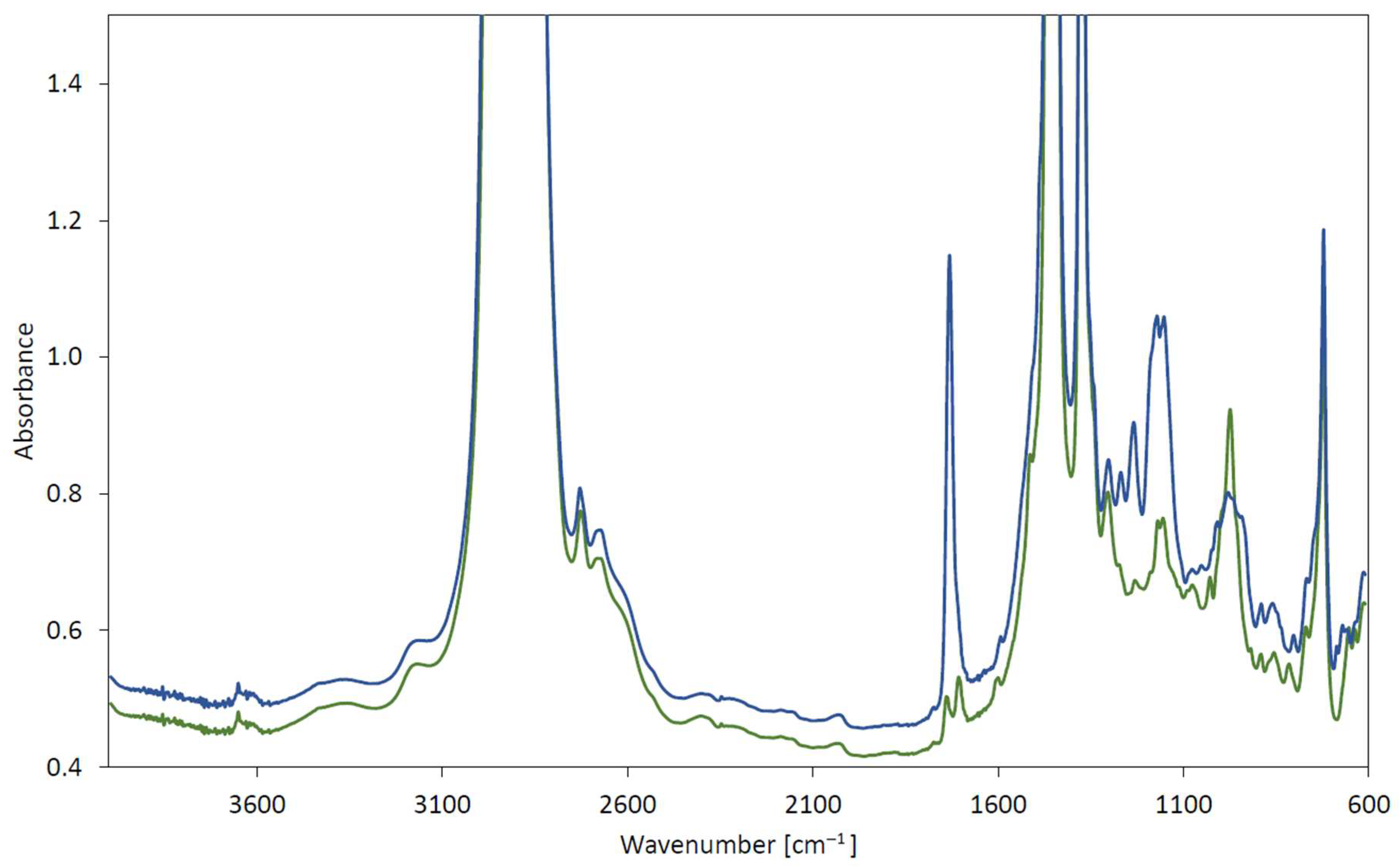 Lubricants 13 00337 g001