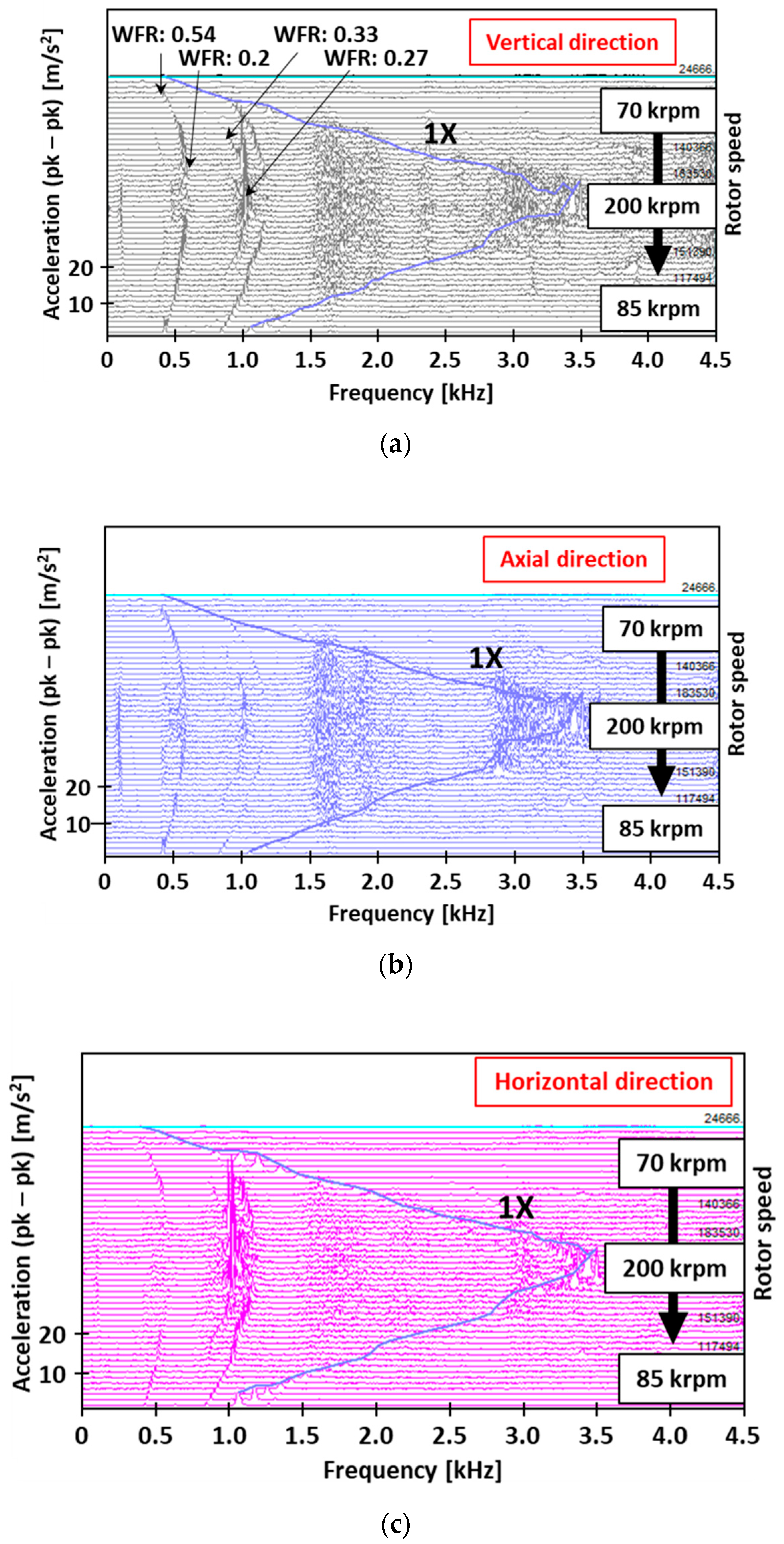 Lubricants 13 00338 g005