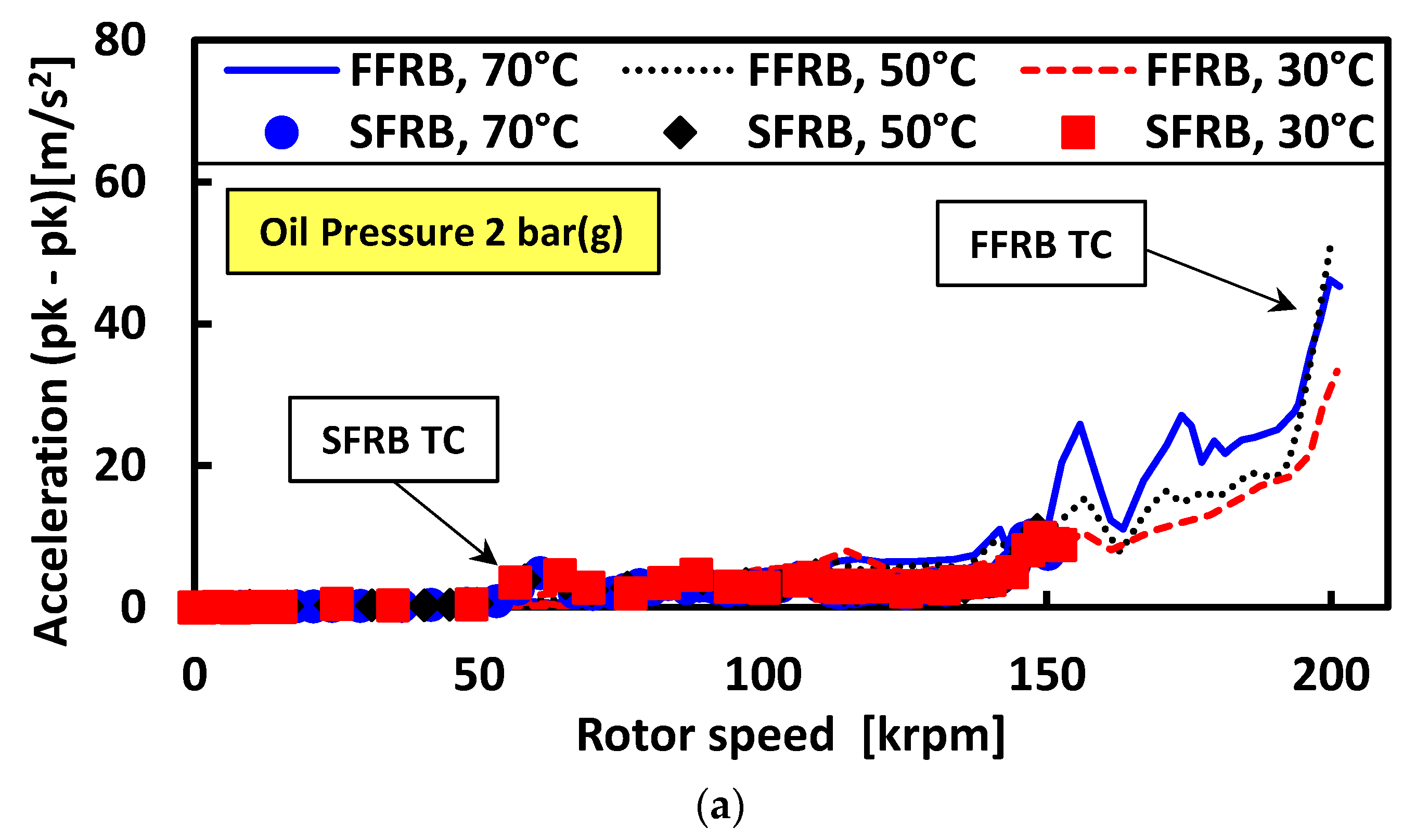 Lubricants 13 00338 g007a