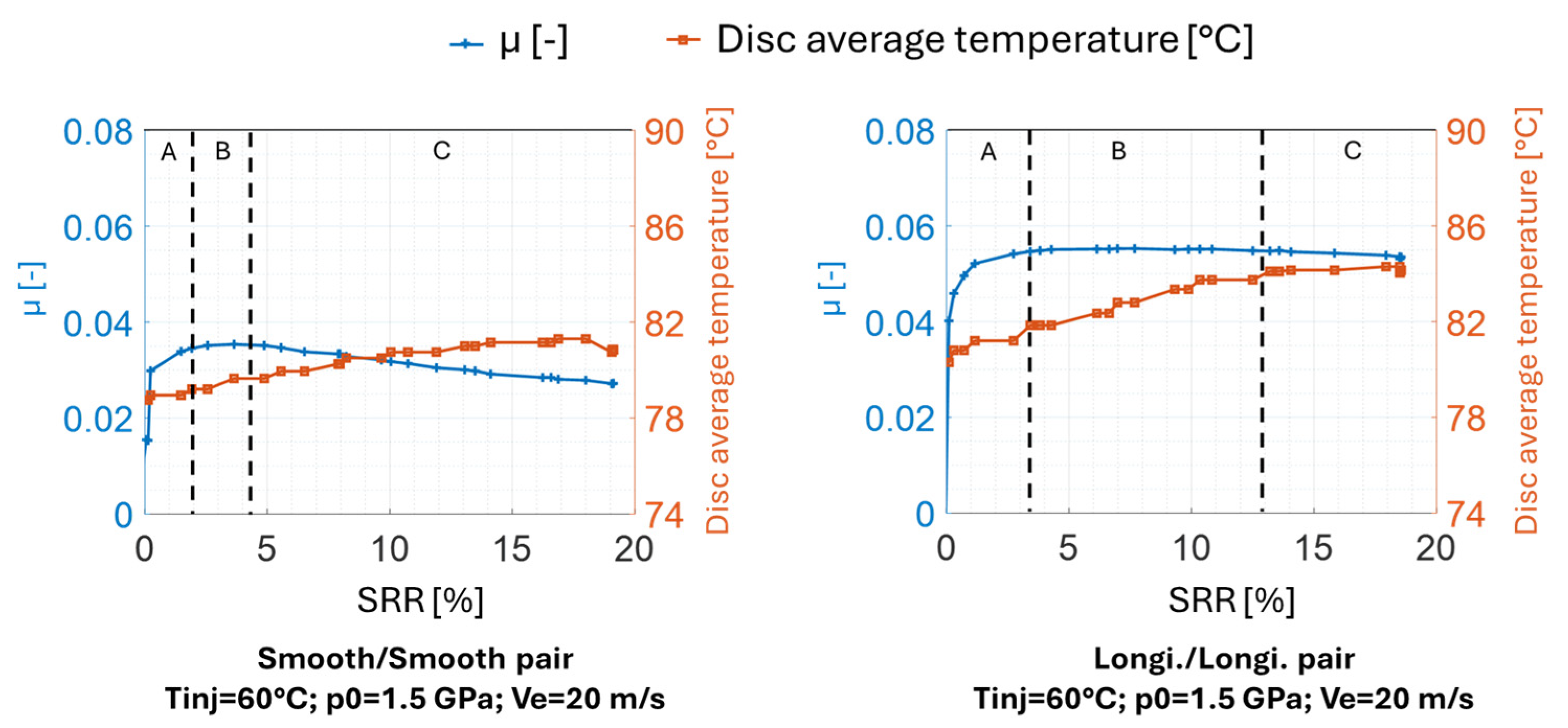 Lubricants 13 00340 g003