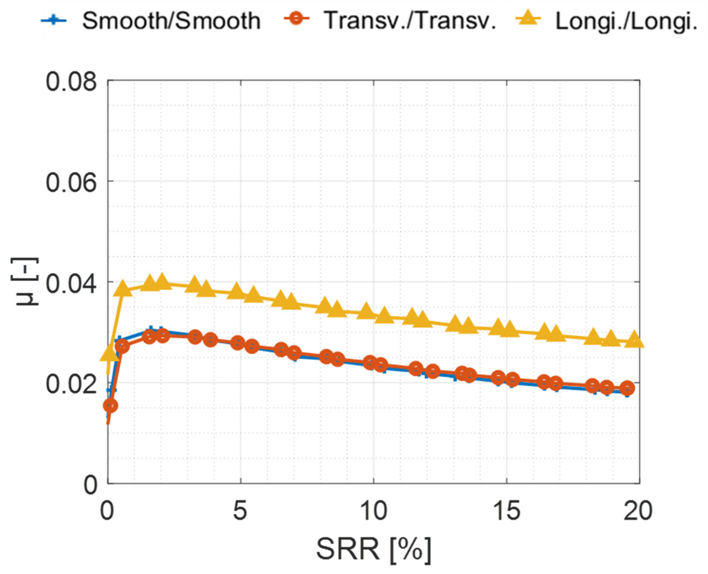 Lubricants 13 00340 g006