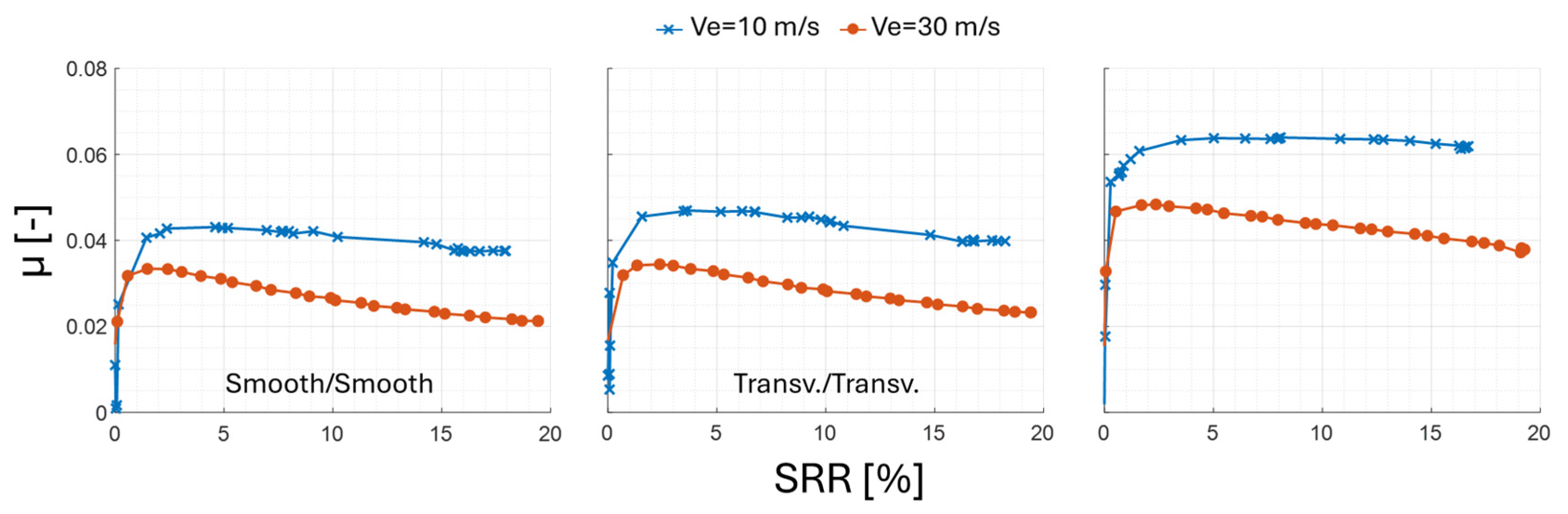Lubricants 13 00340 g007