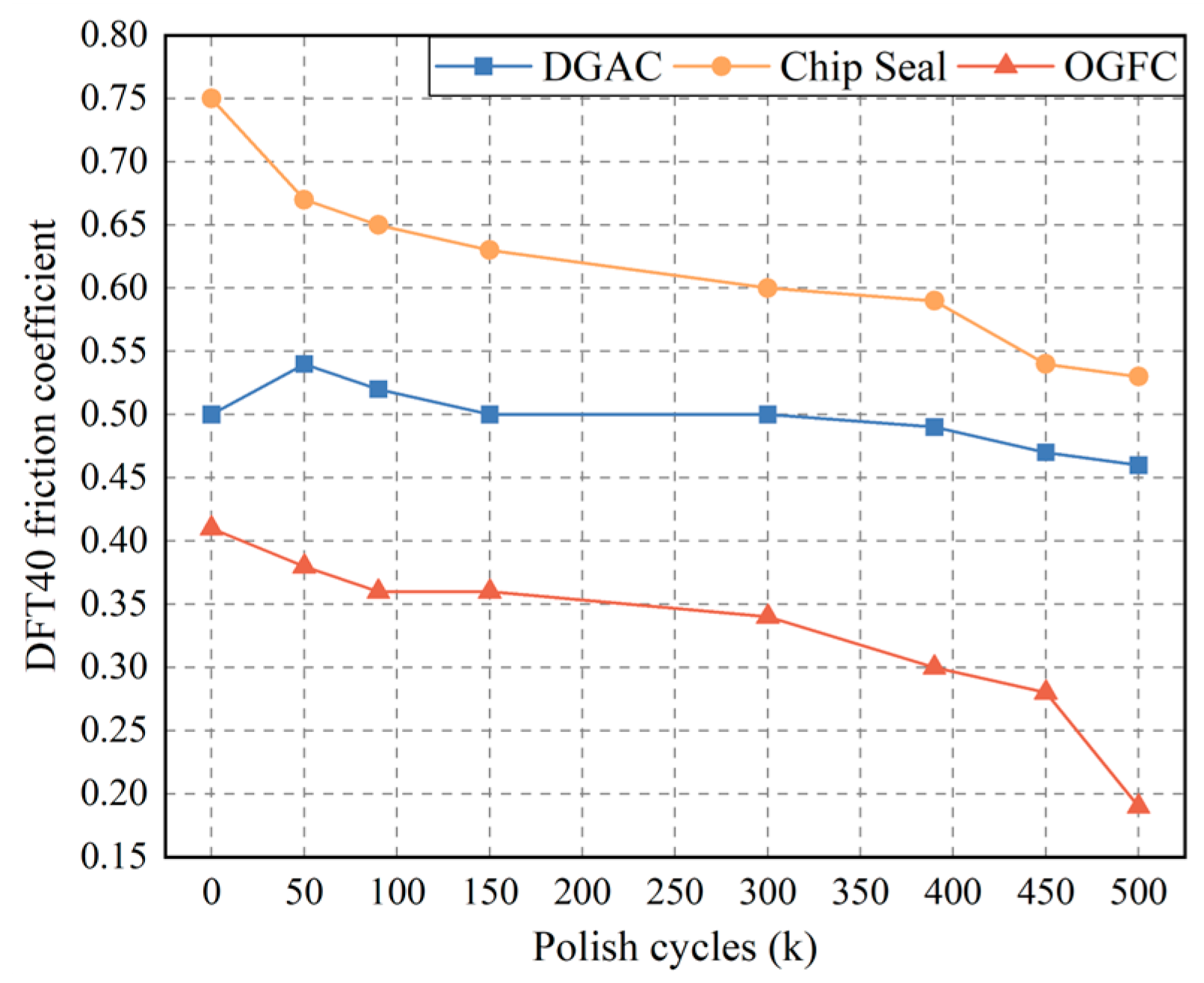 Lubricants 13 00341 g001