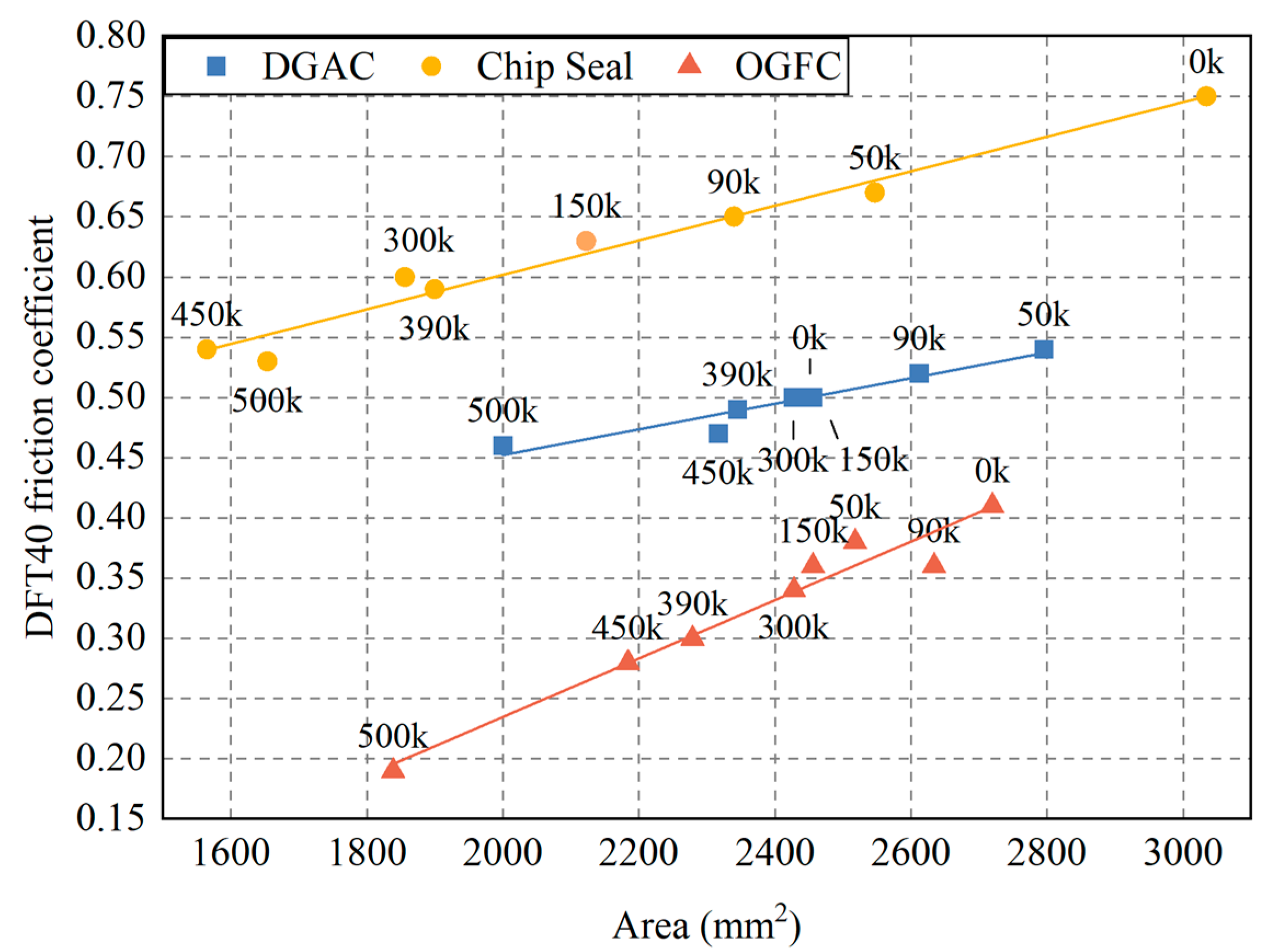 Lubricants 13 00341 g008