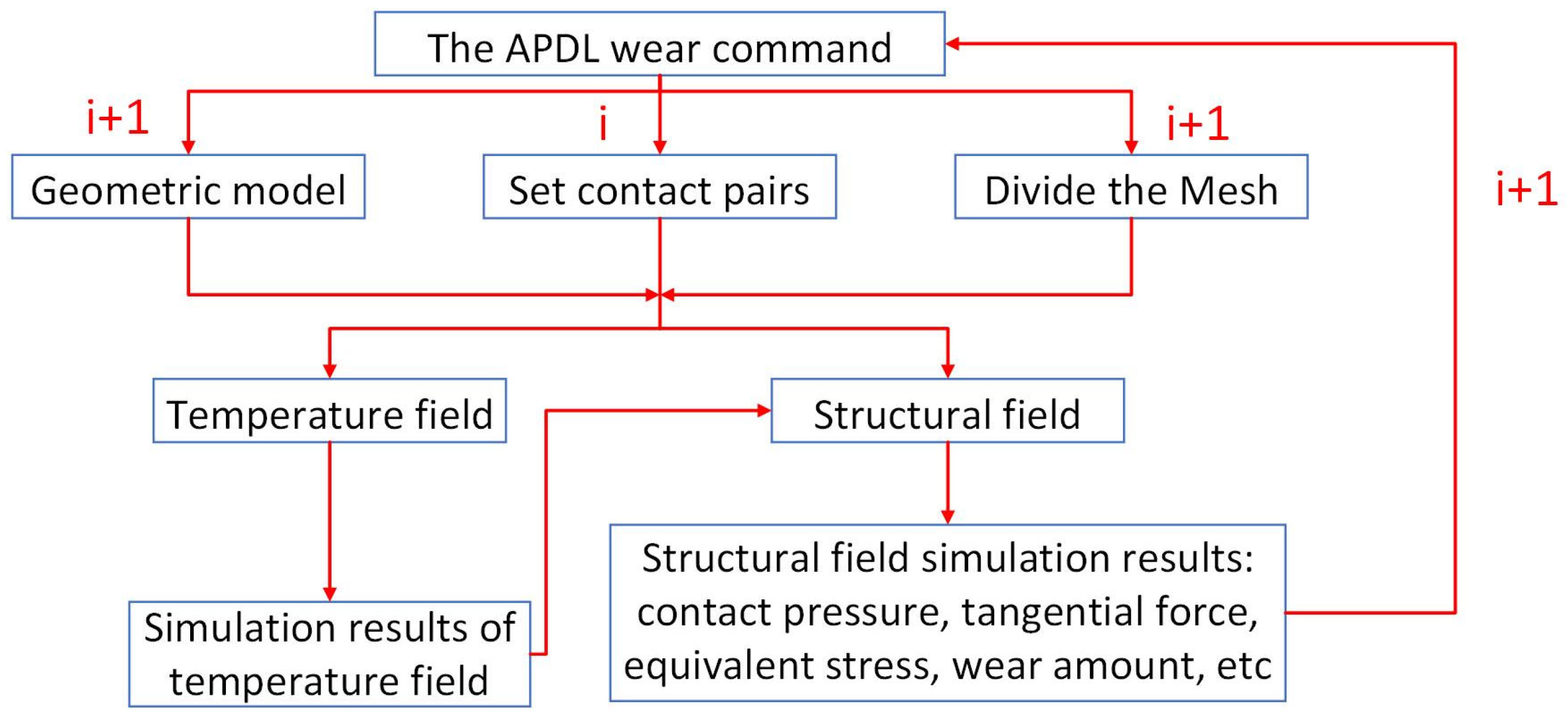 Lubricants 13 00343 g006