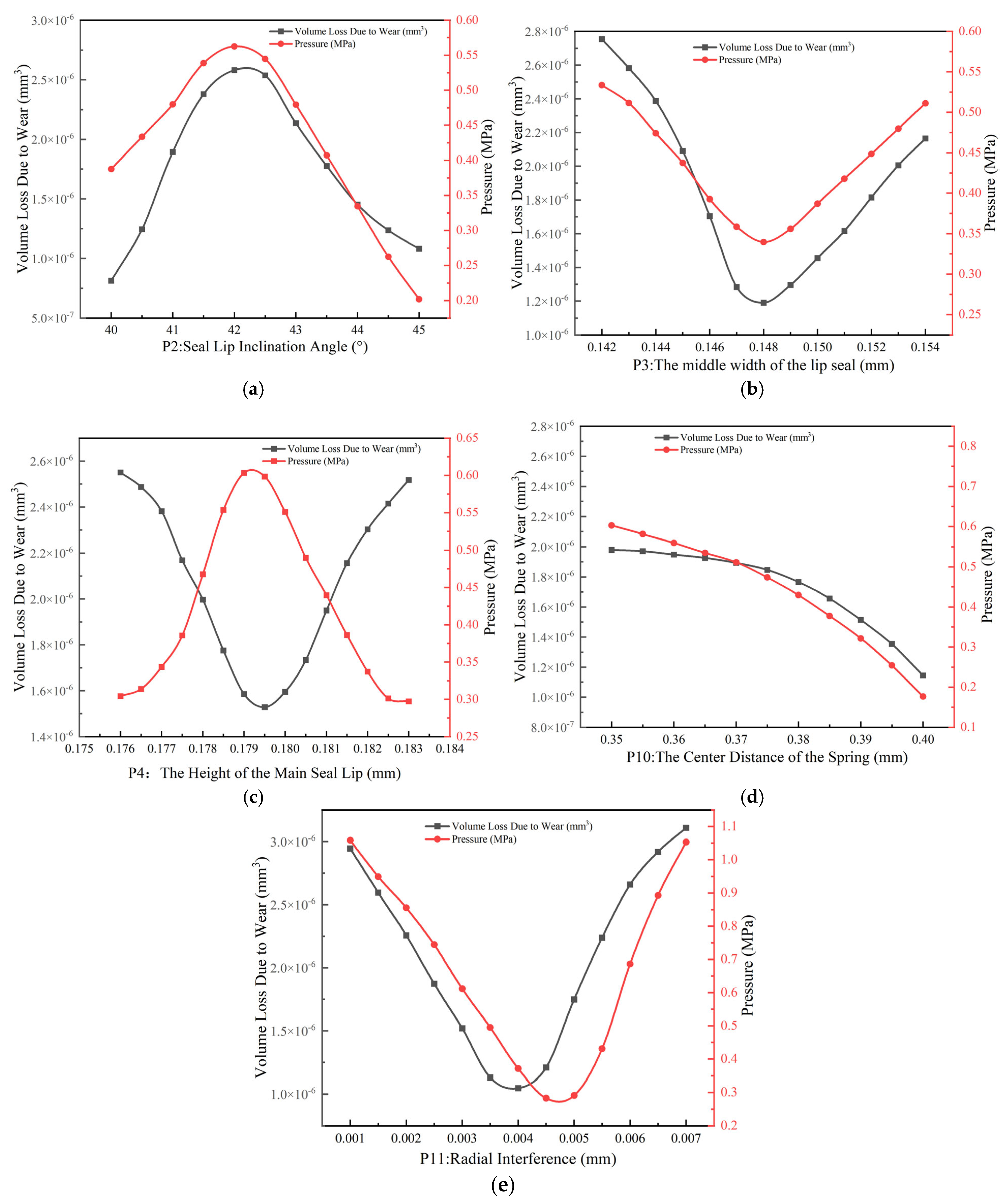 Lubricants 13 00343 g011