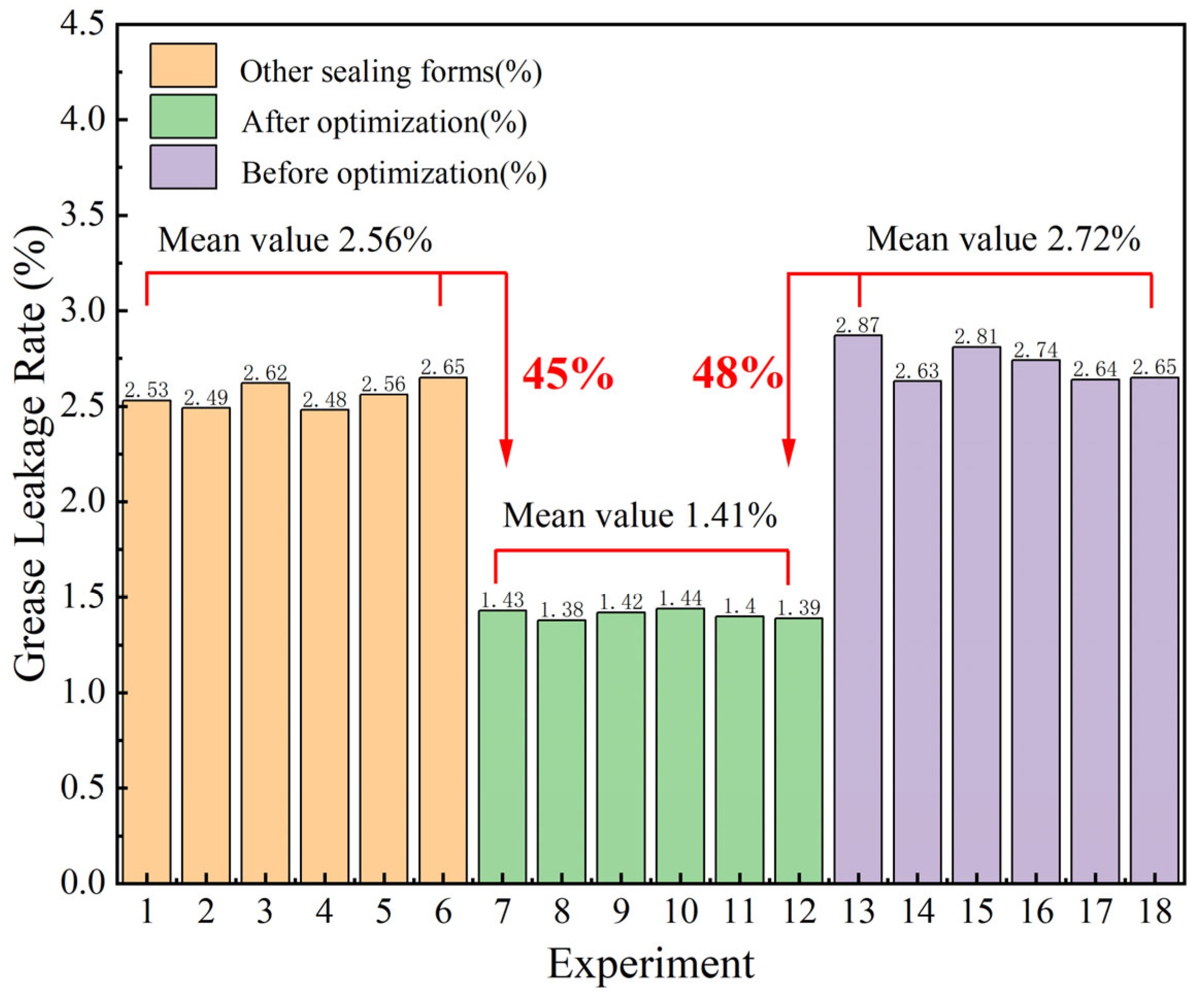 Lubricants 13 00343 g016