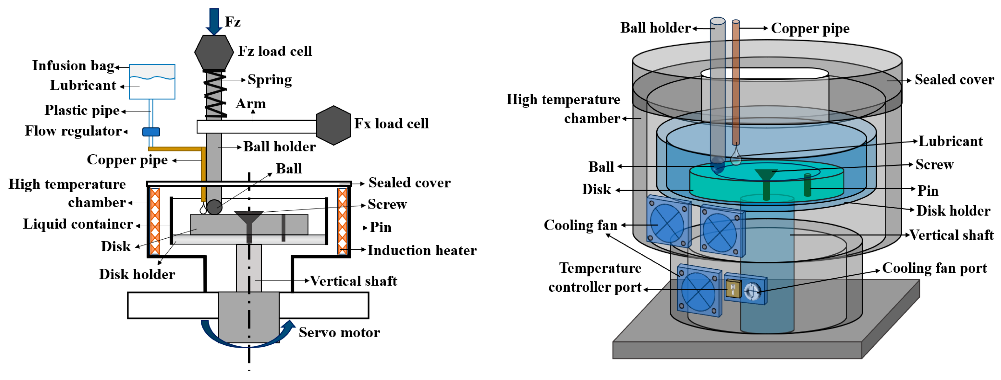 Lubricants 13 00344 g002 Lubricants 13 00344 g002
