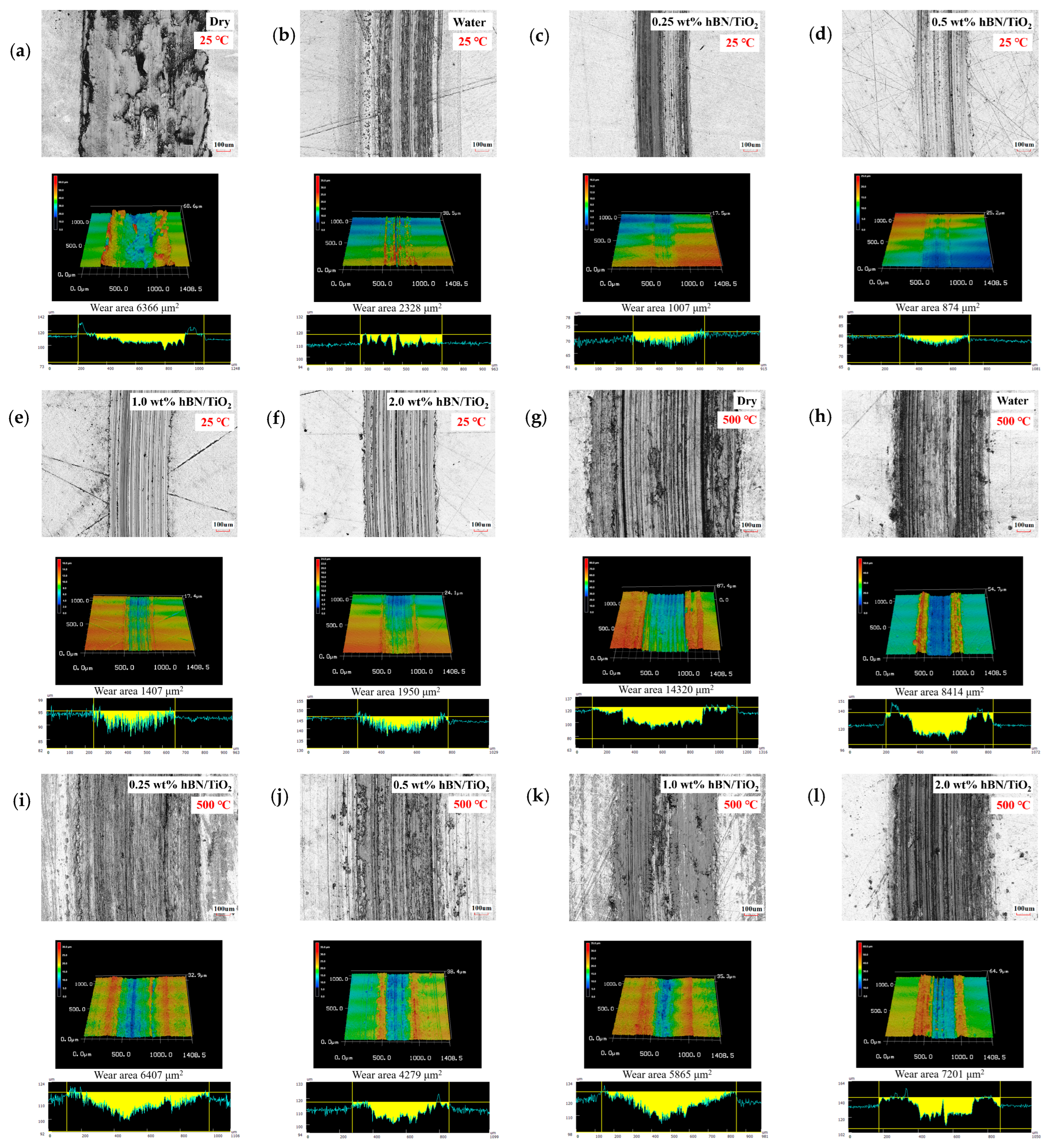 Lubricants 13 00344 g005 Lubricants 13 00344 g005