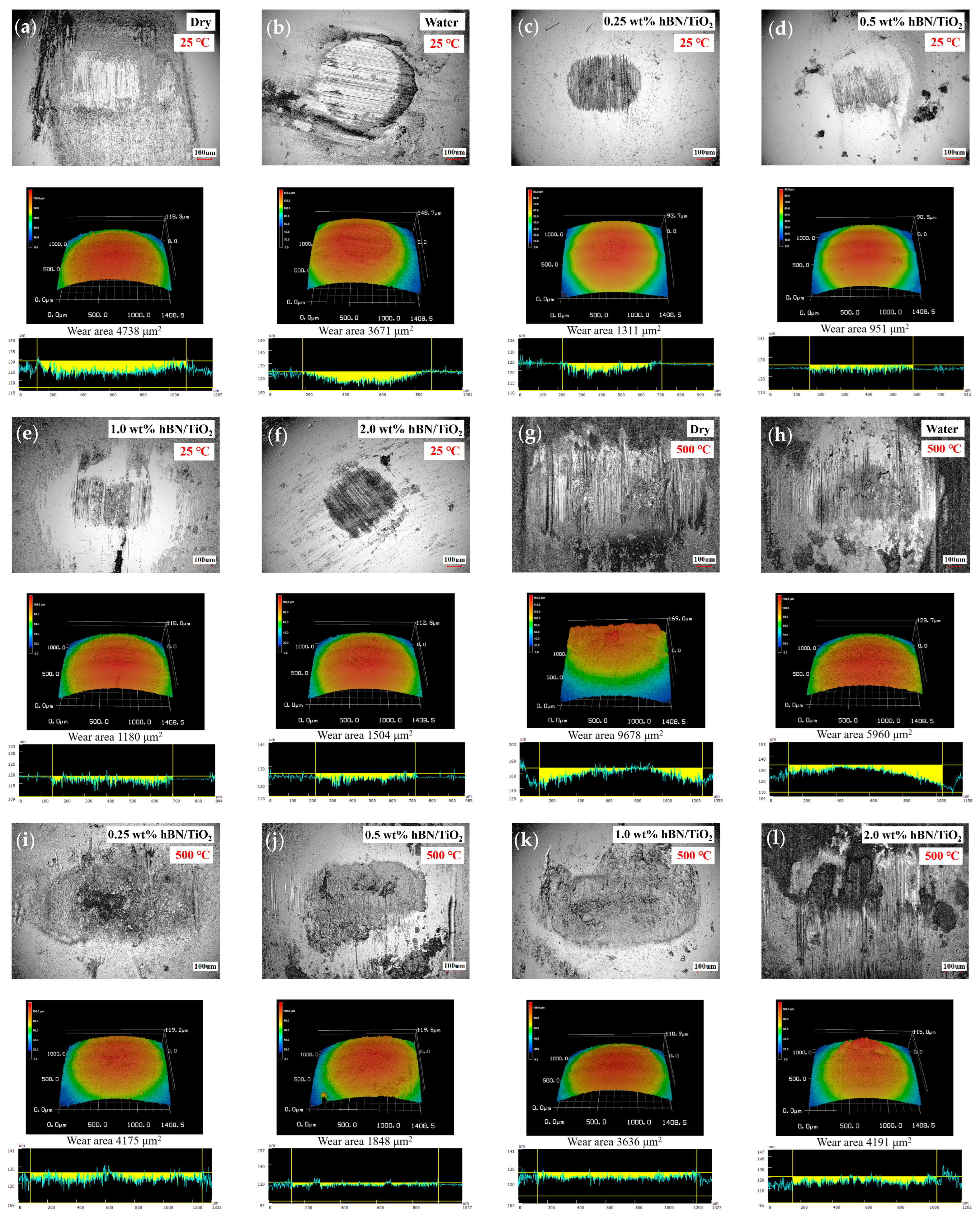Lubricants 13 00344 g006 Lubricants 13 00344 g006