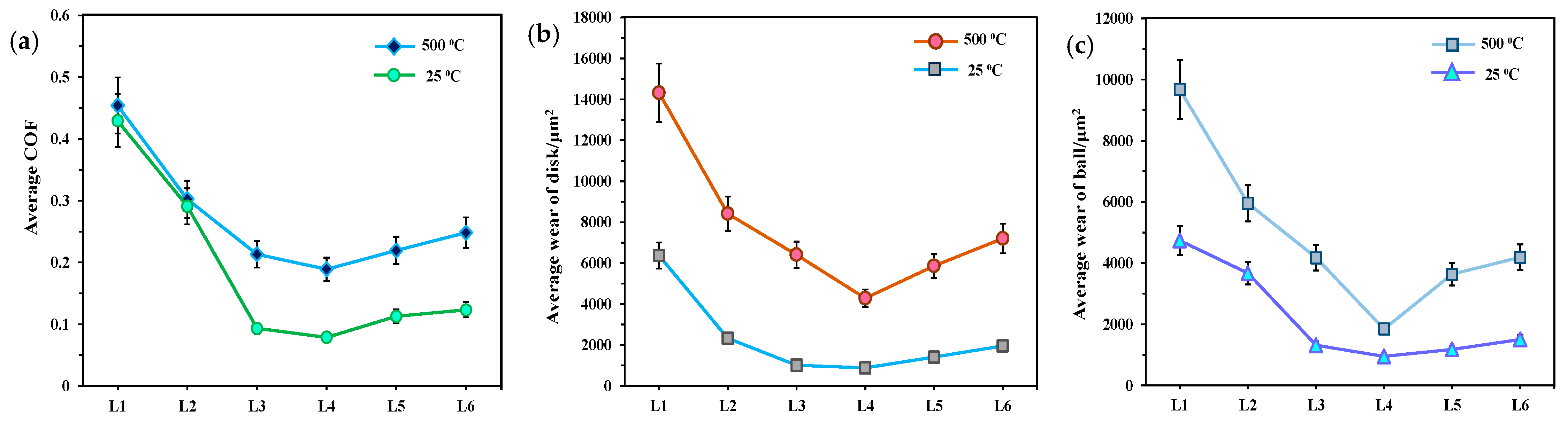 Lubricants 13 00344 g007 Lubricants 13 00344 g007