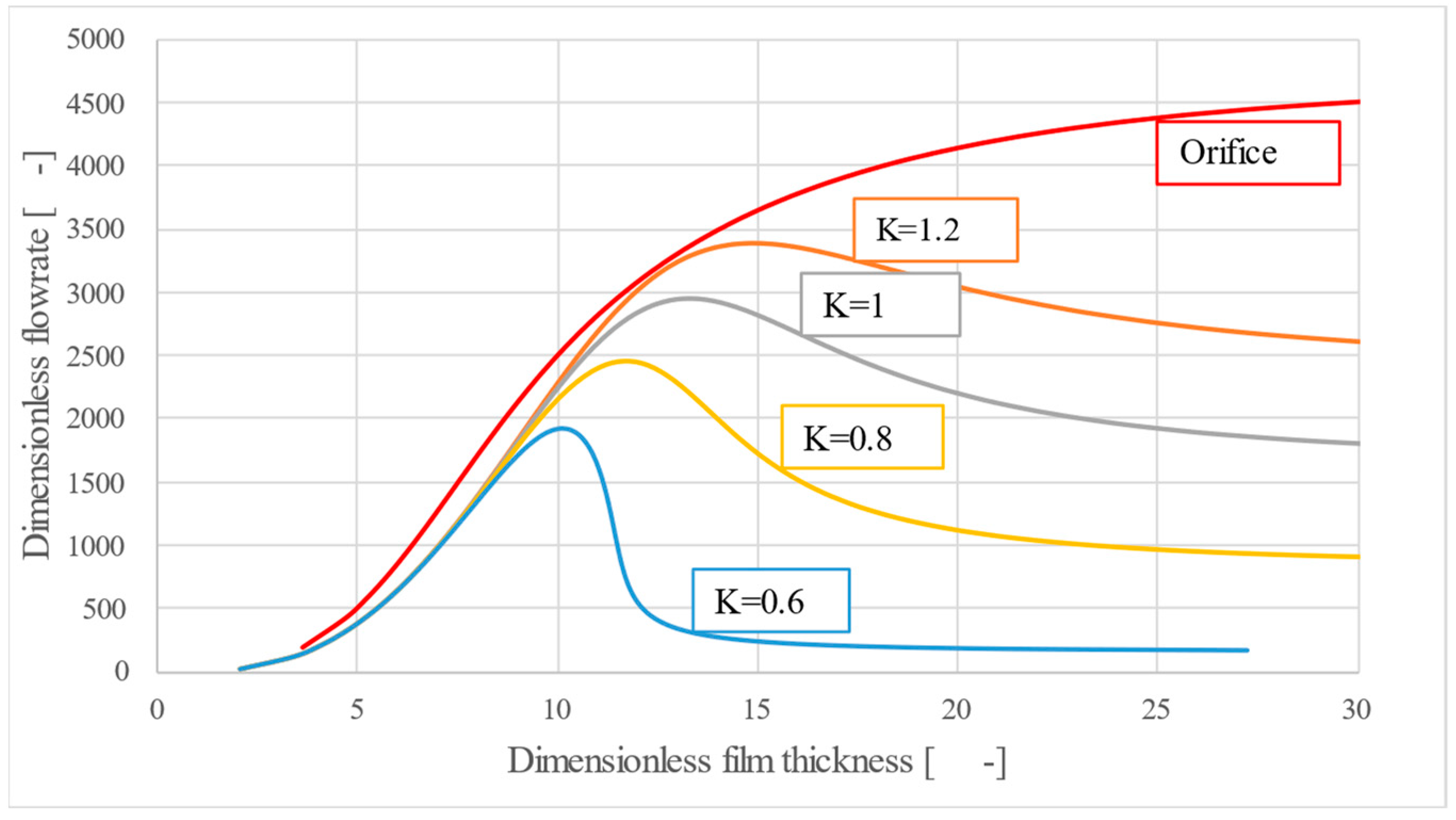 Lubricants 13 00346 g006