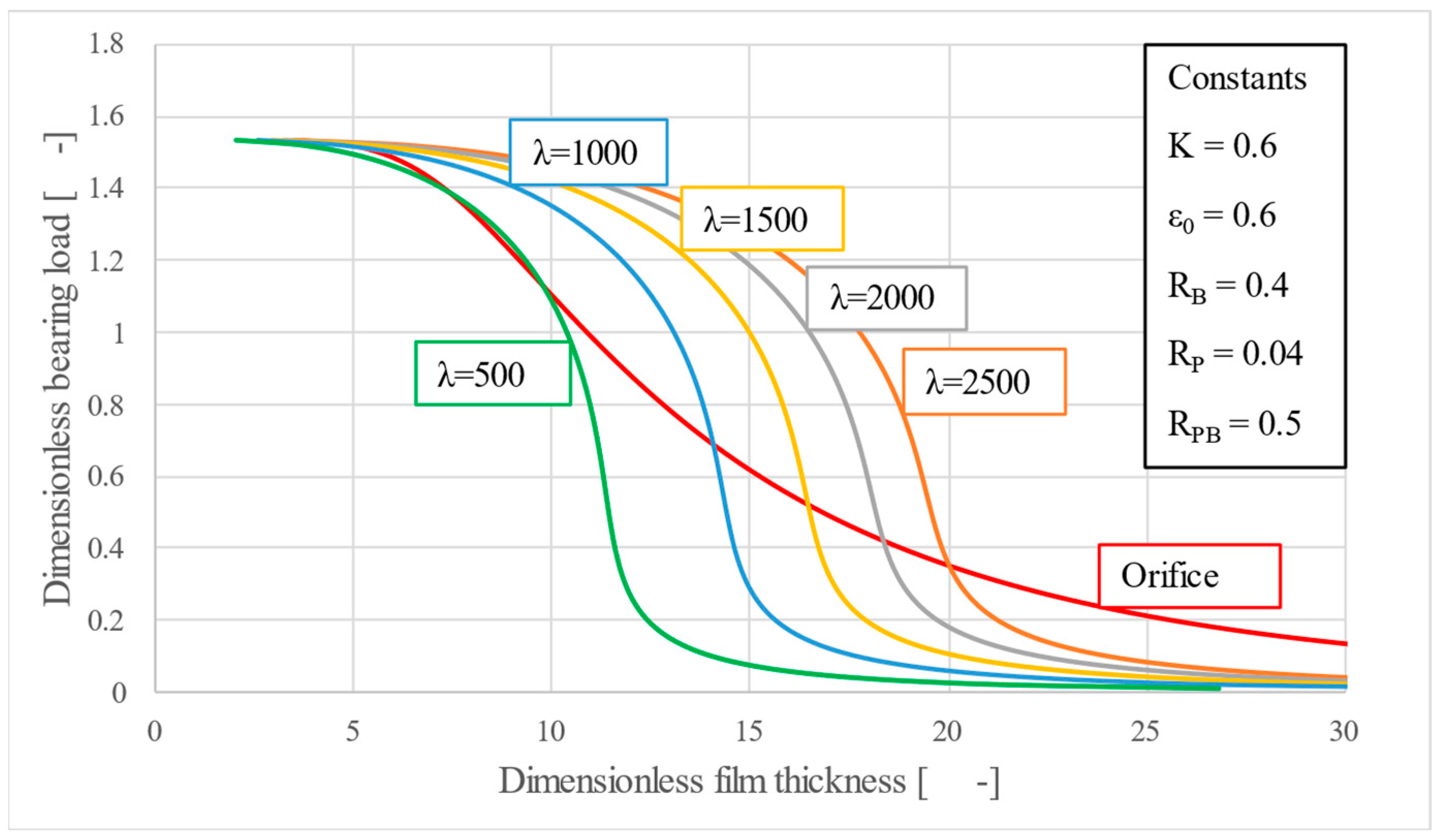 Lubricants 13 00346 g010