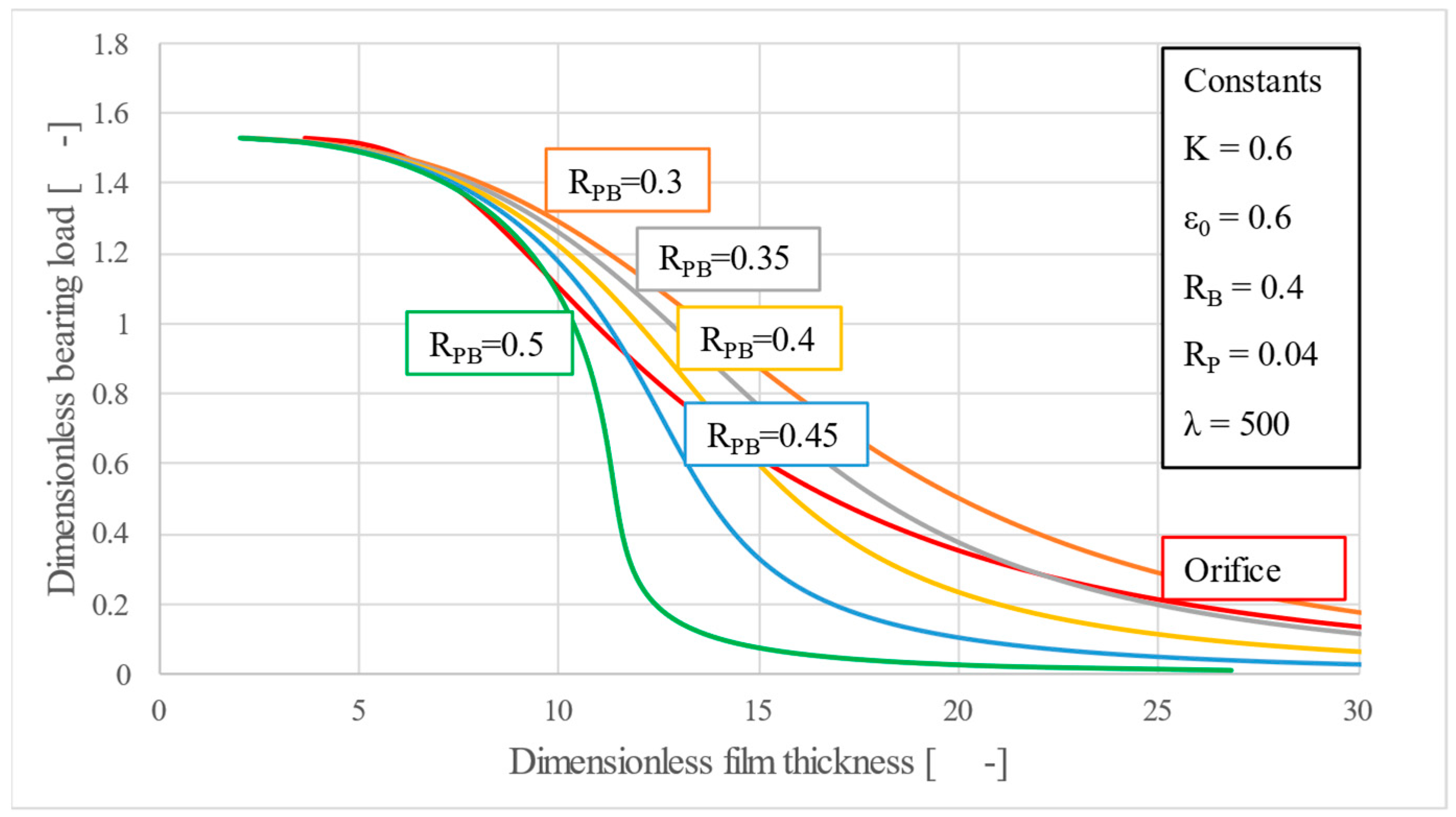 Lubricants 13 00346 g013