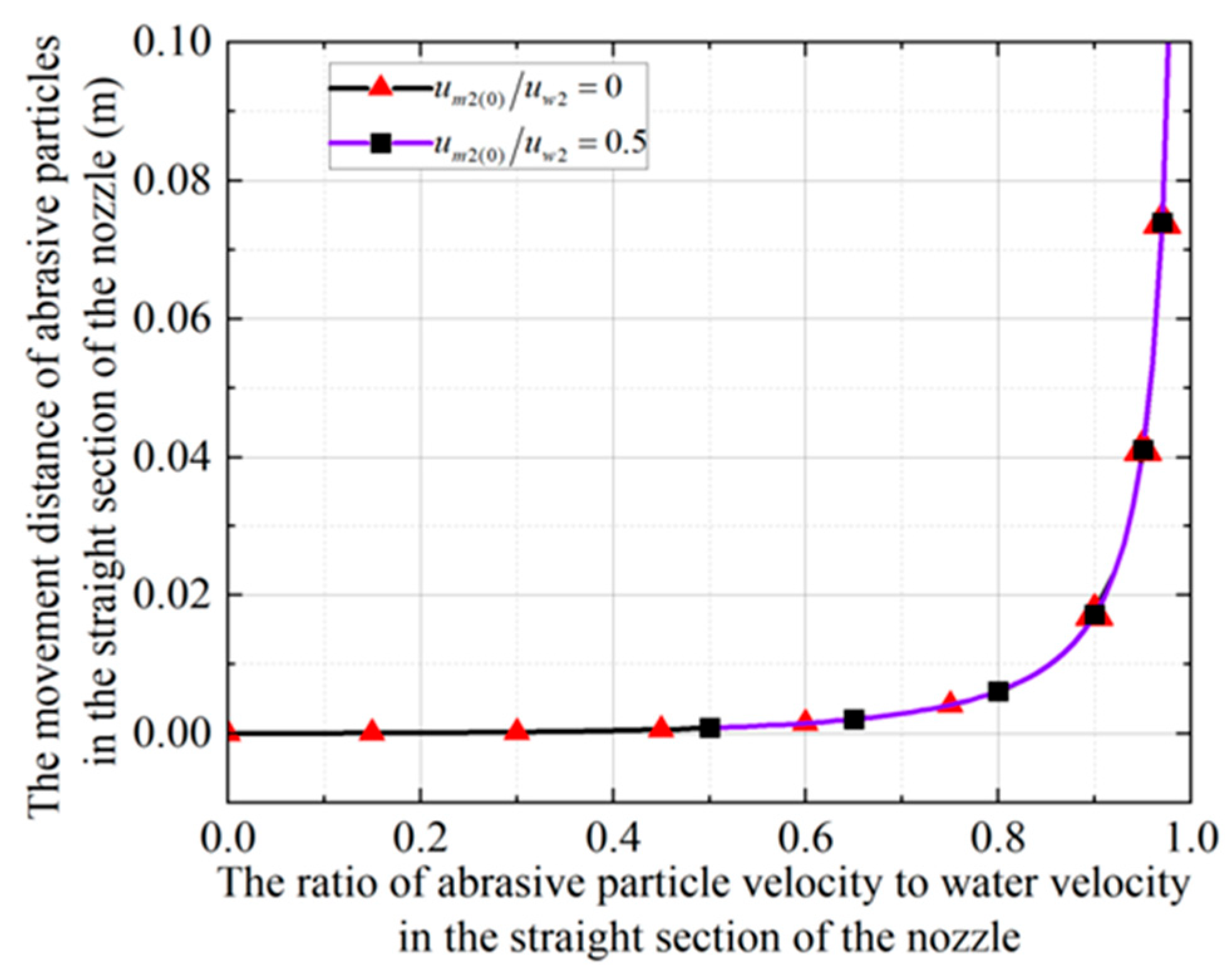 Lubricants 13 00348 g002