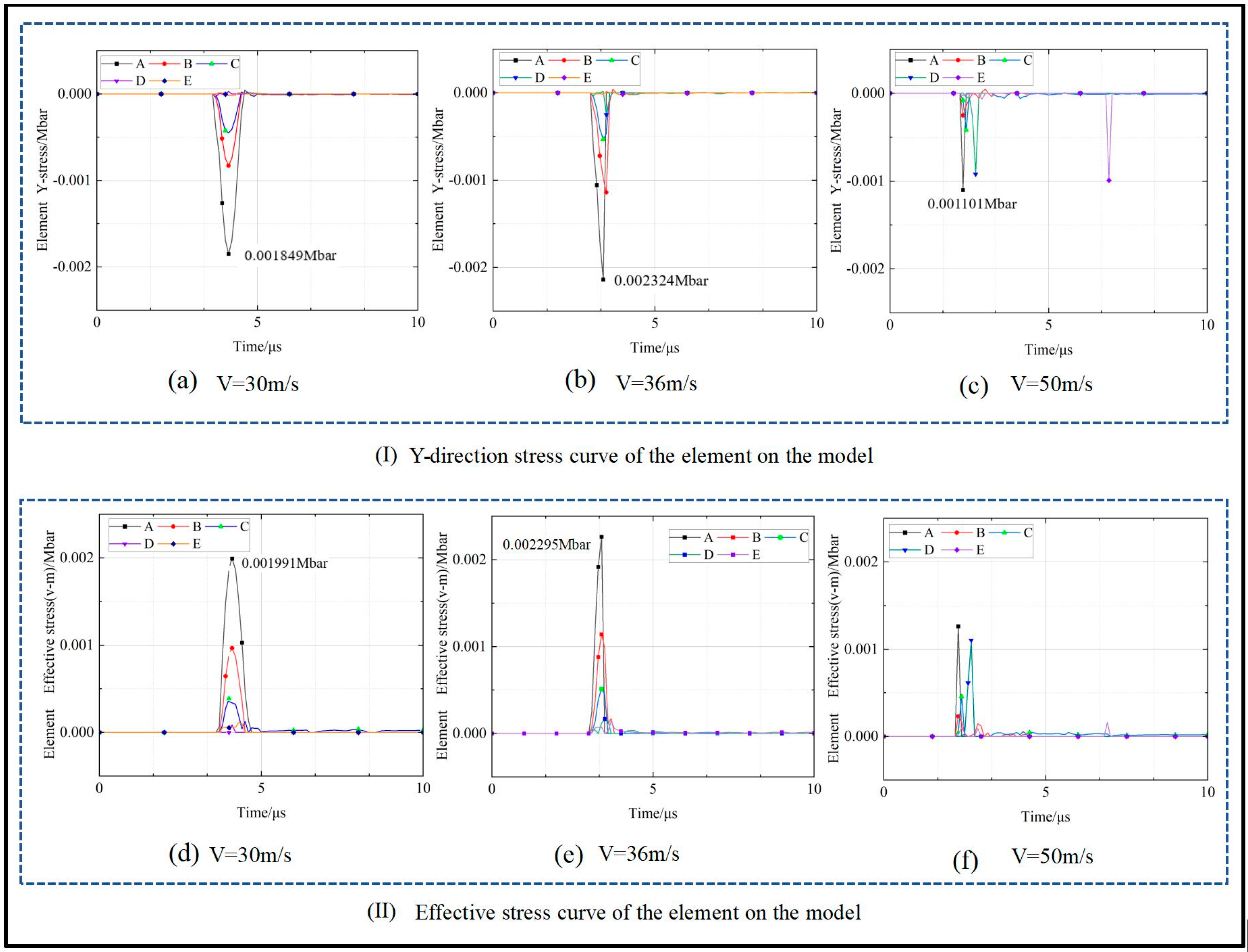 Lubricants 13 00348 g010