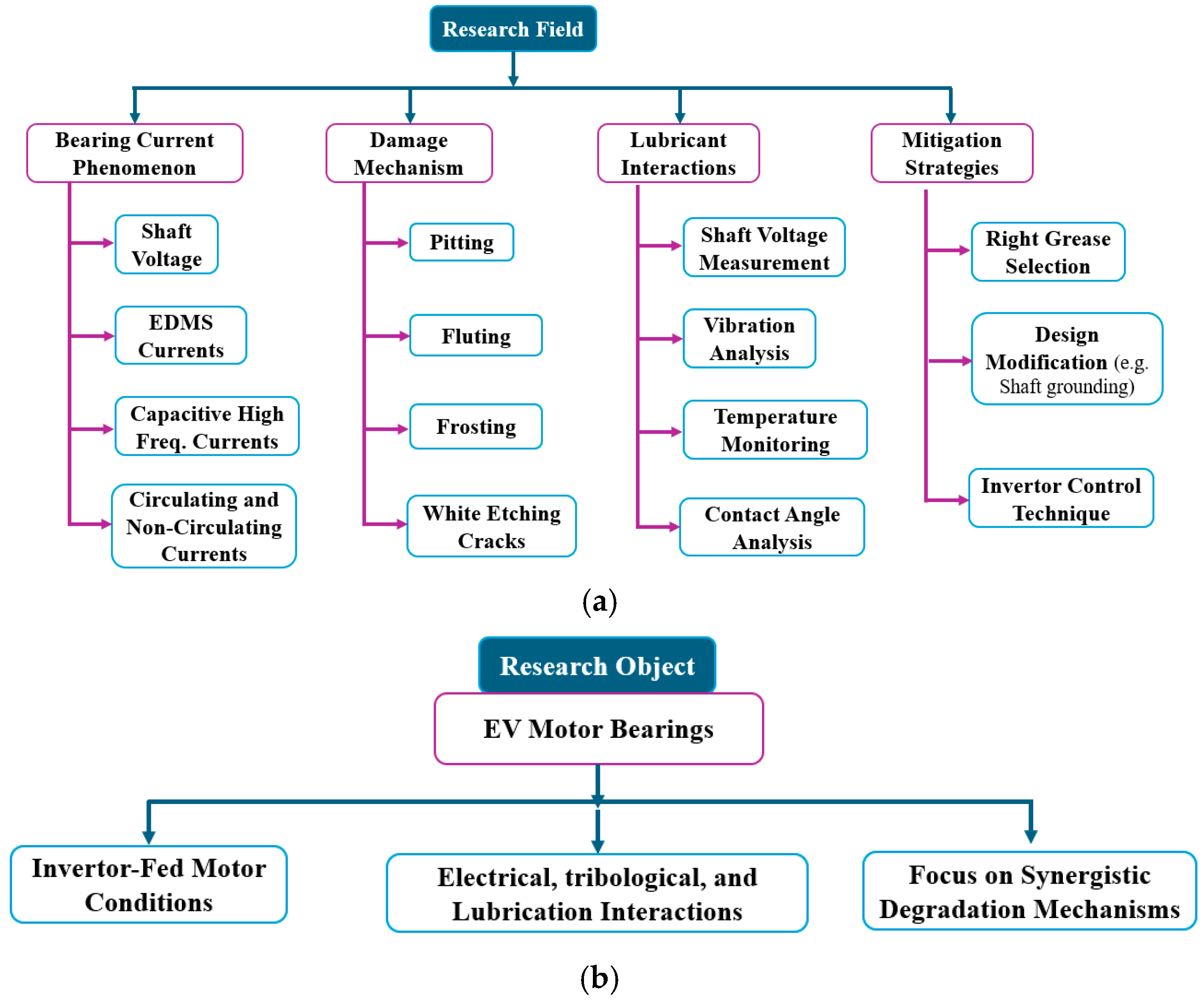 Lubricants 13 00349 g001