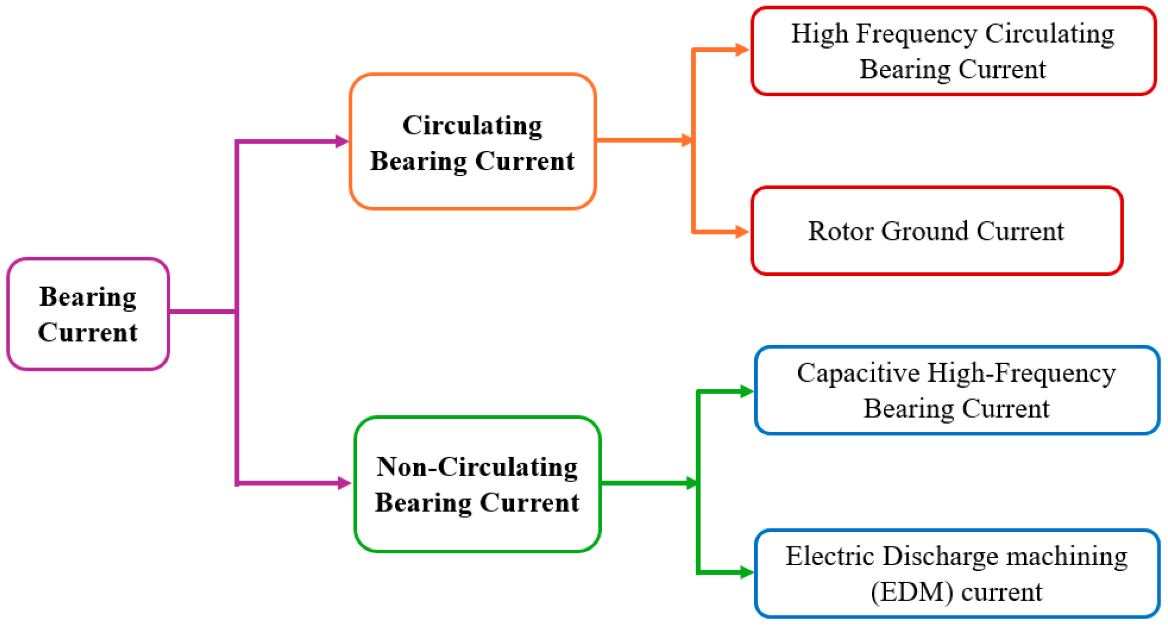 Lubricants 13 00349 g005