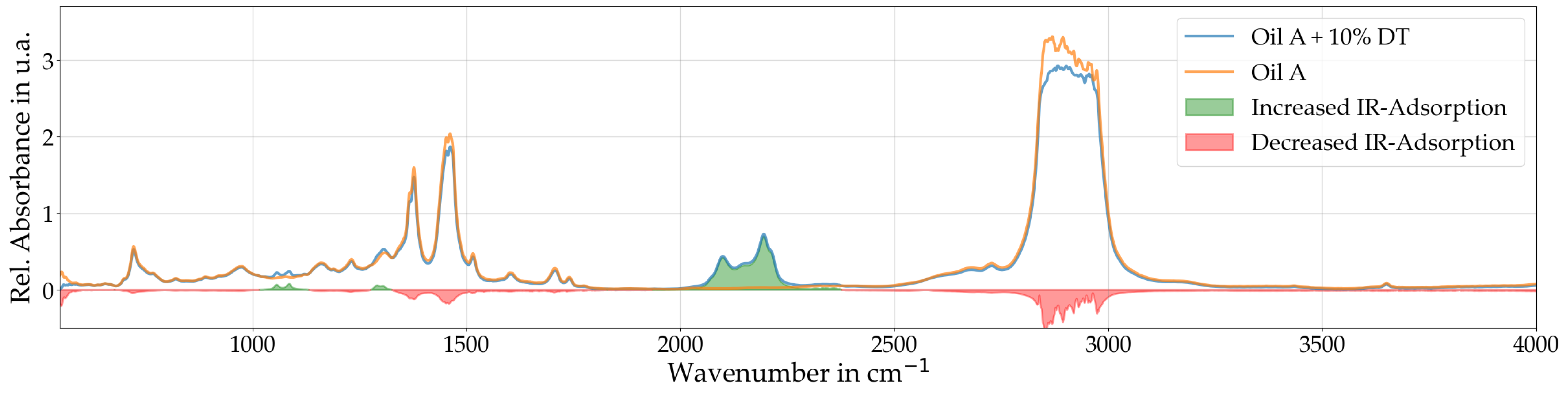 Lubricants 13 00351 g006