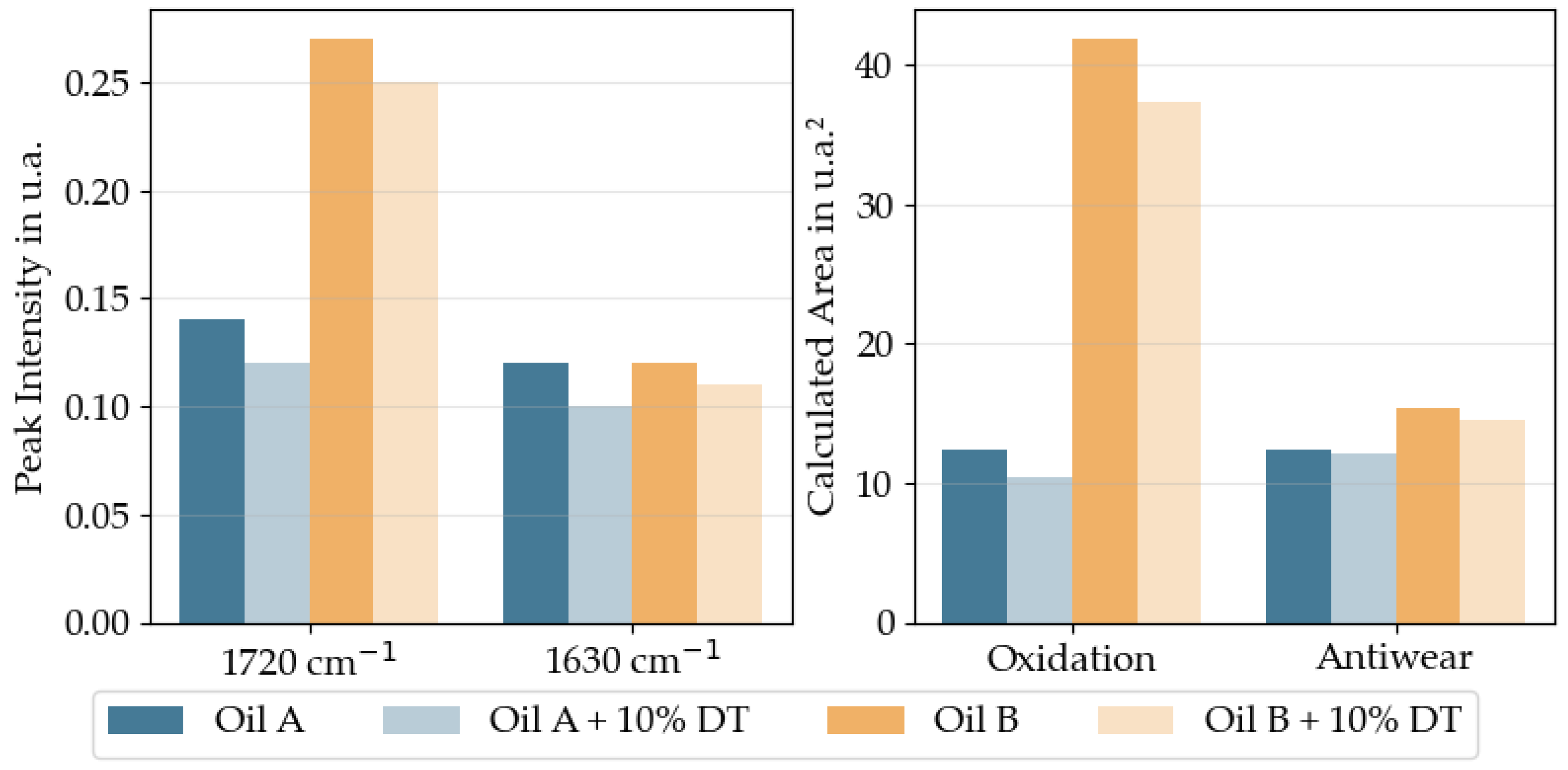 Lubricants 13 00351 g008