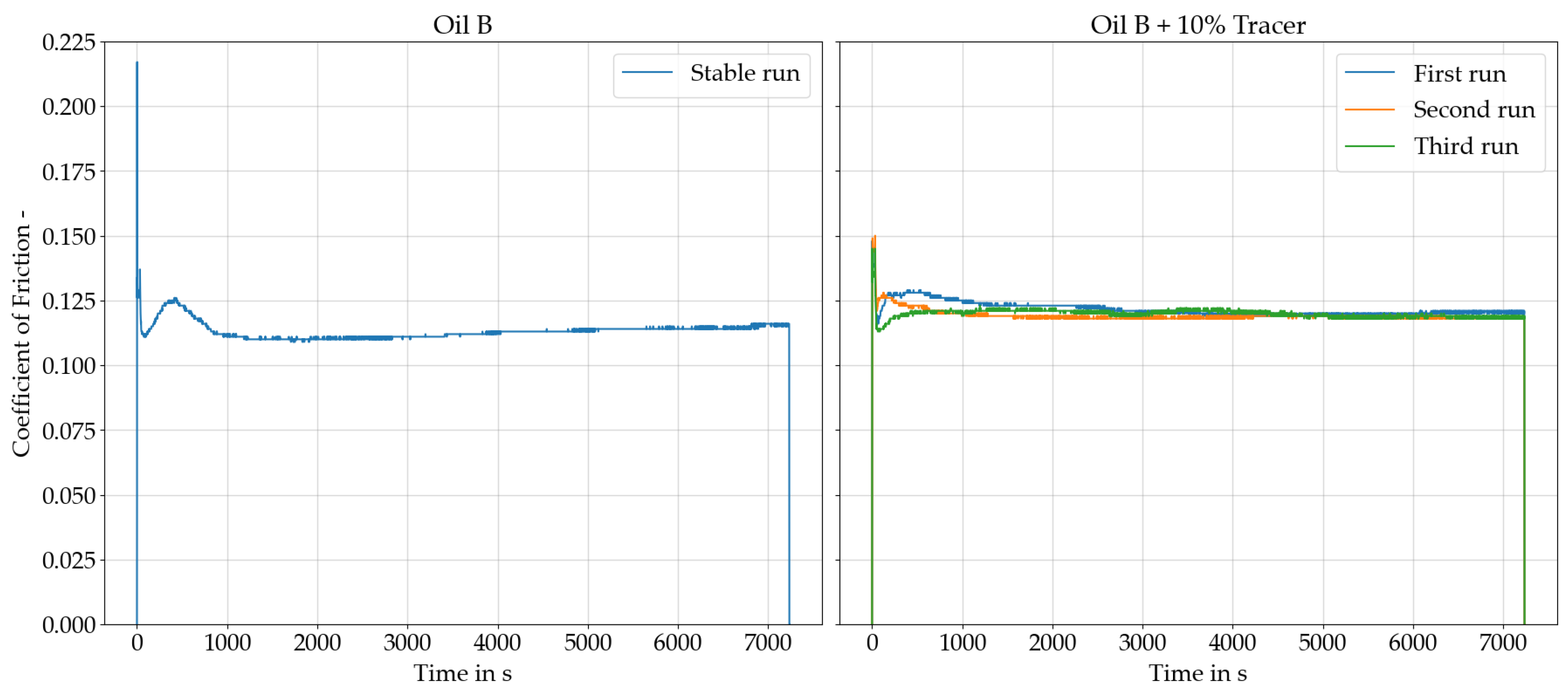 Lubricants 13 00351 g010