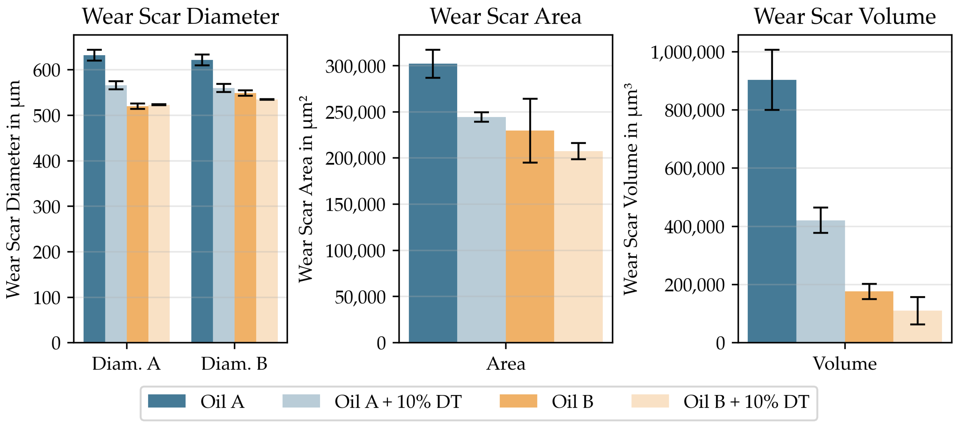 Lubricants 13 00351 g011