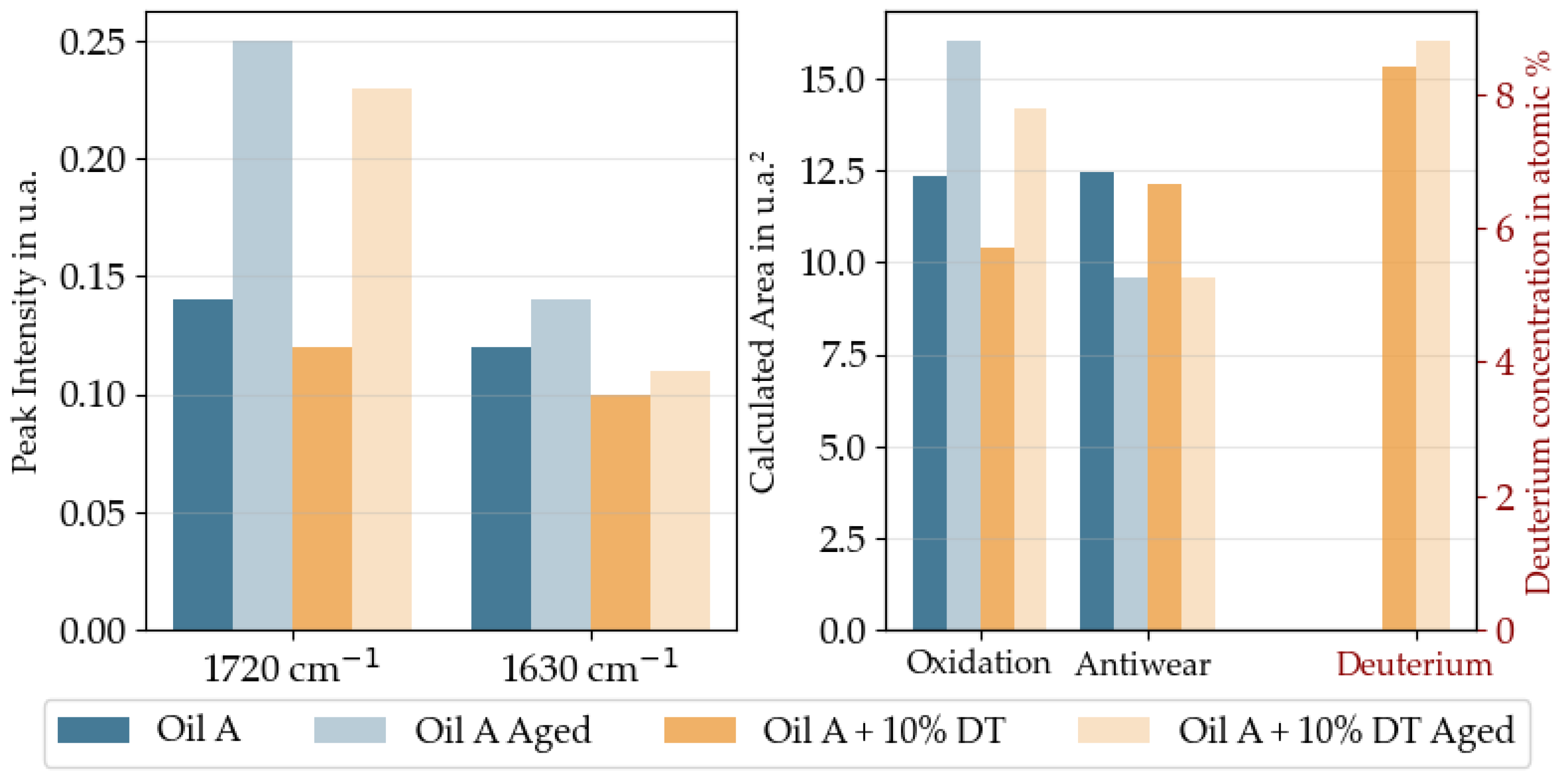 Lubricants 13 00351 g014