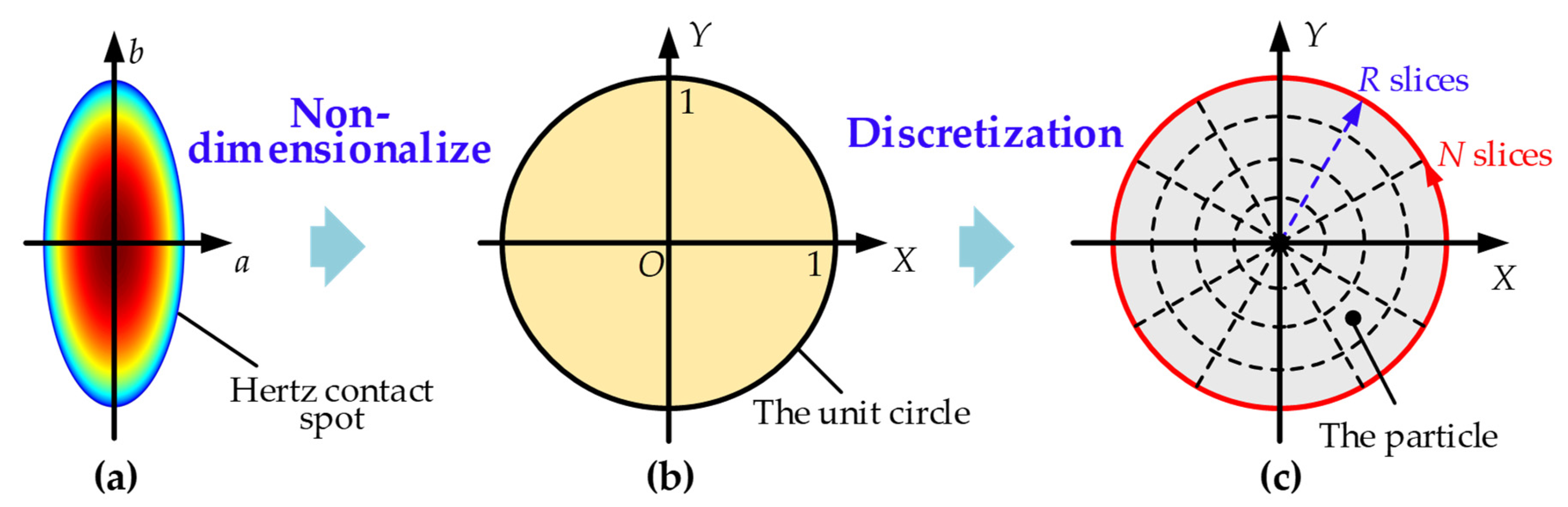 Lubricants 13 00352 g001