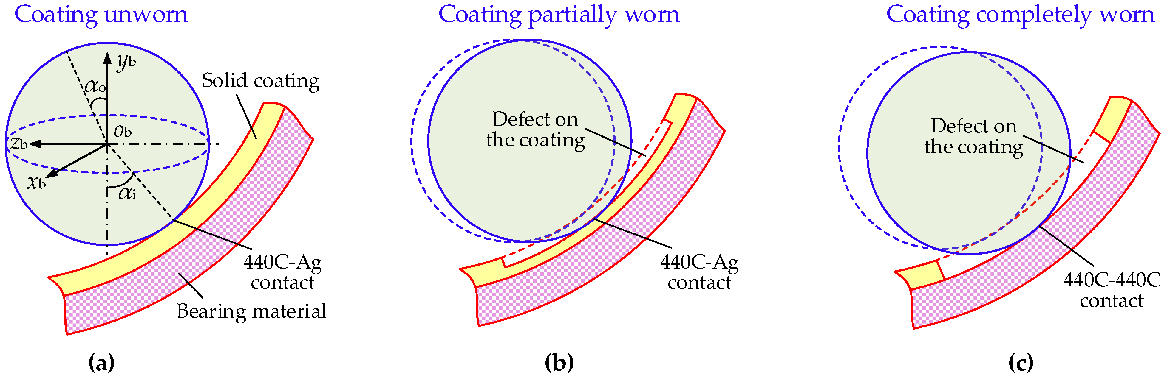 Lubricants 13 00352 g005